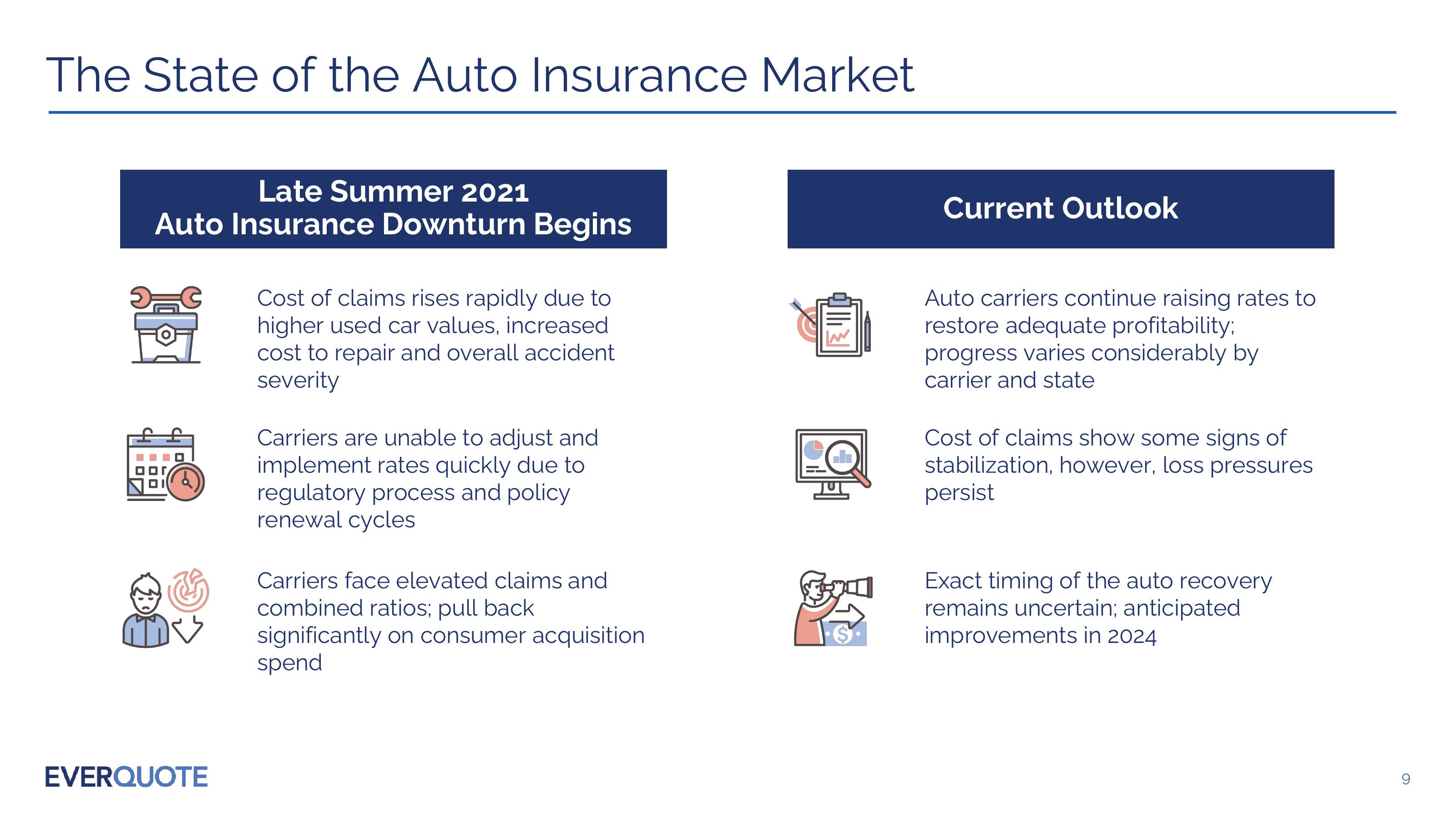 Everquote Investor Presentation slide image #9