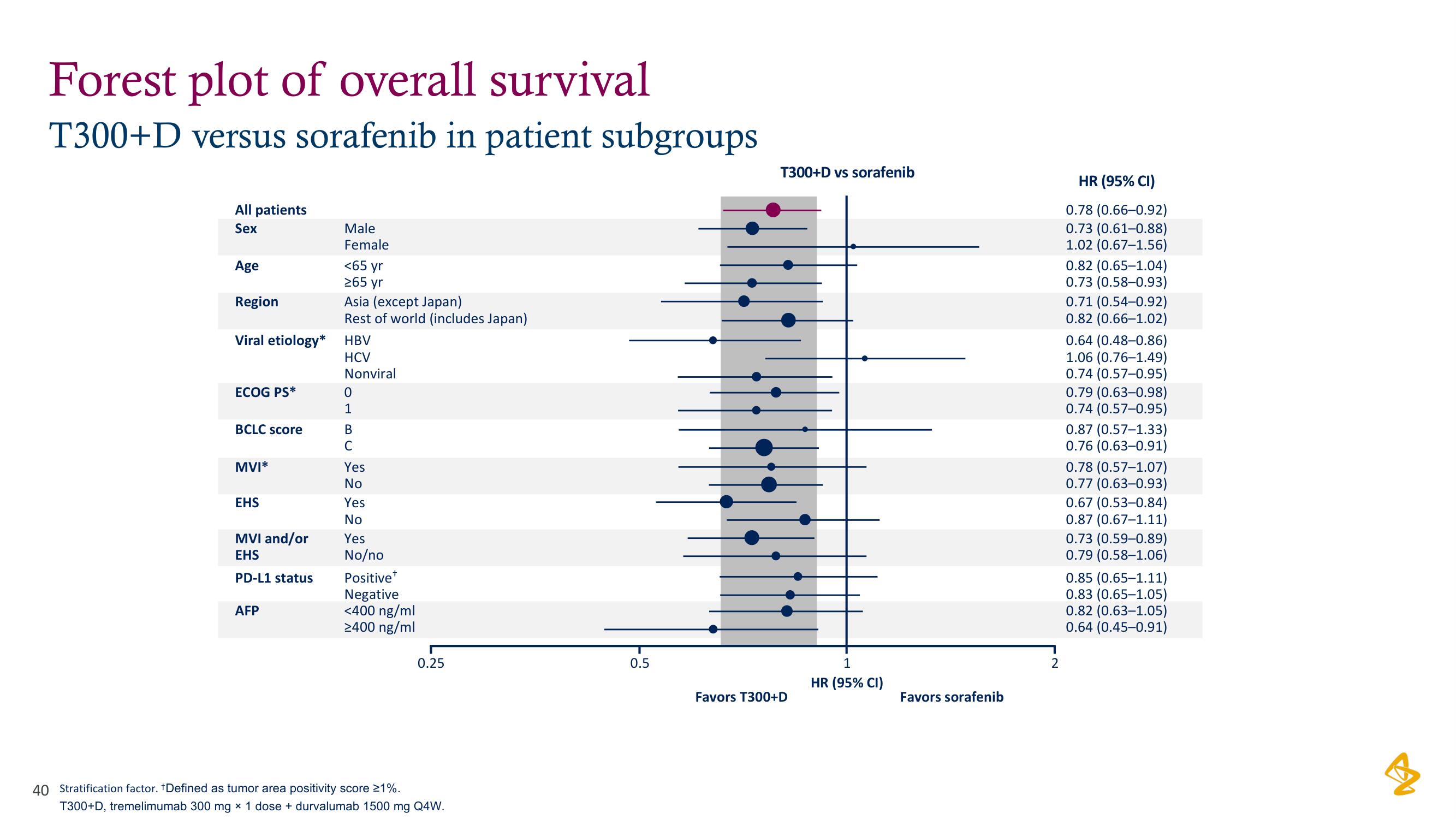 AstraZeneca Investor Day Presentation Deck slide image #40