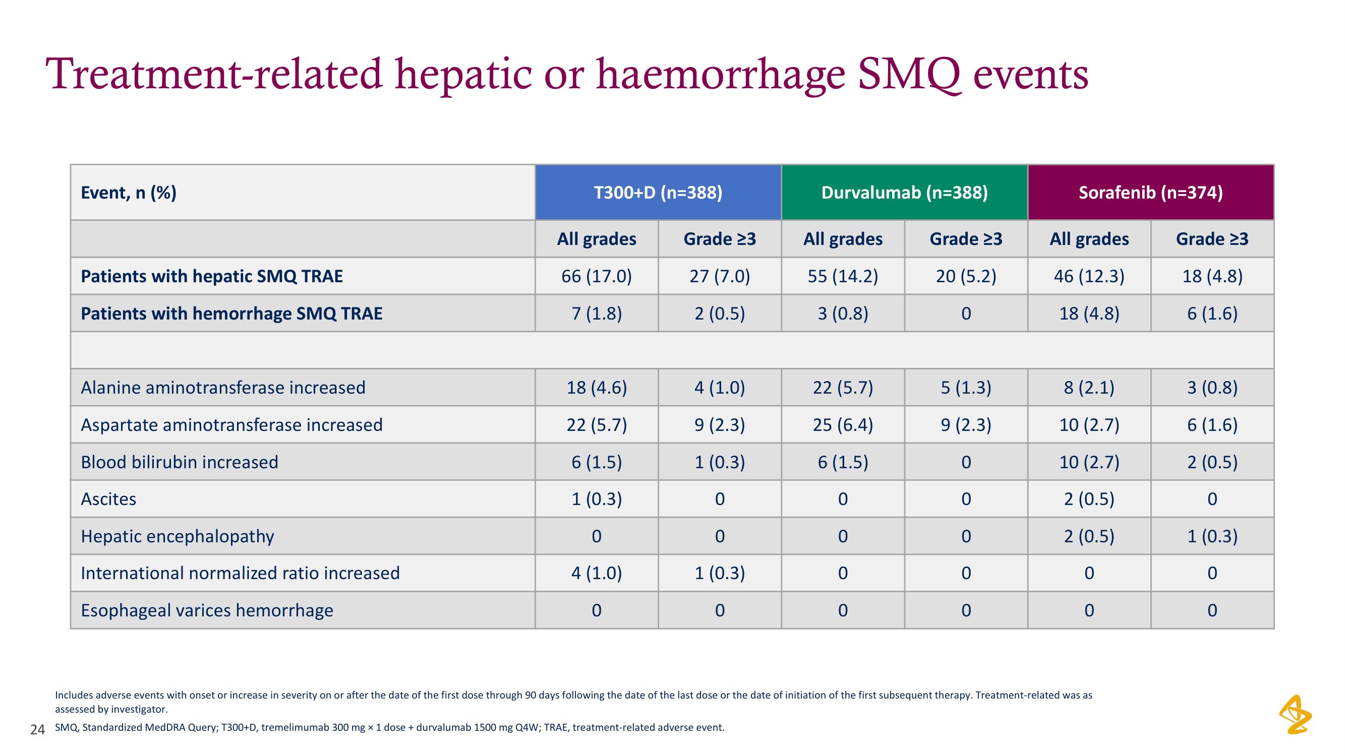 AstraZeneca Investor Day Presentation Deck slide image #24