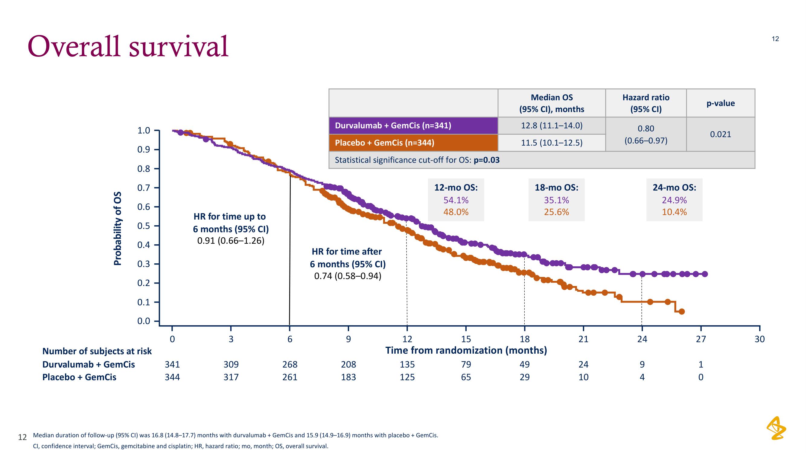 AstraZeneca Investor Day Presentation Deck slide image #12