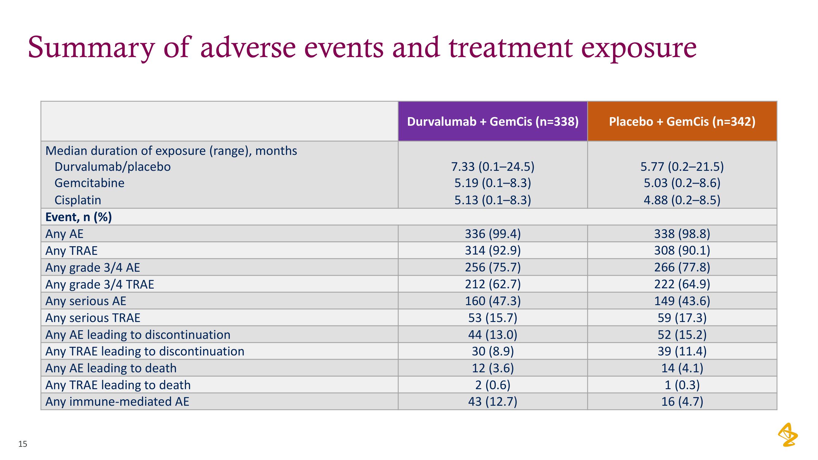 AstraZeneca Investor Day Presentation Deck slide image #15