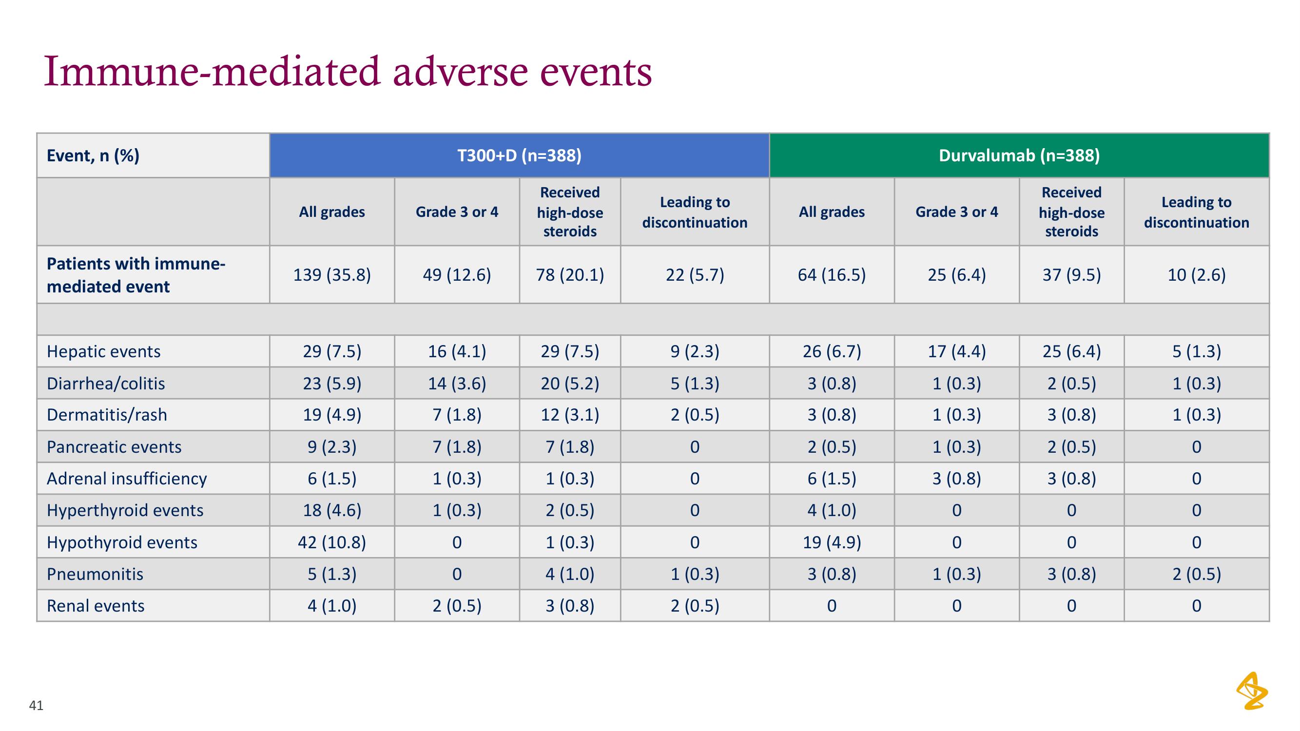 AstraZeneca Investor Day Presentation Deck slide image #41