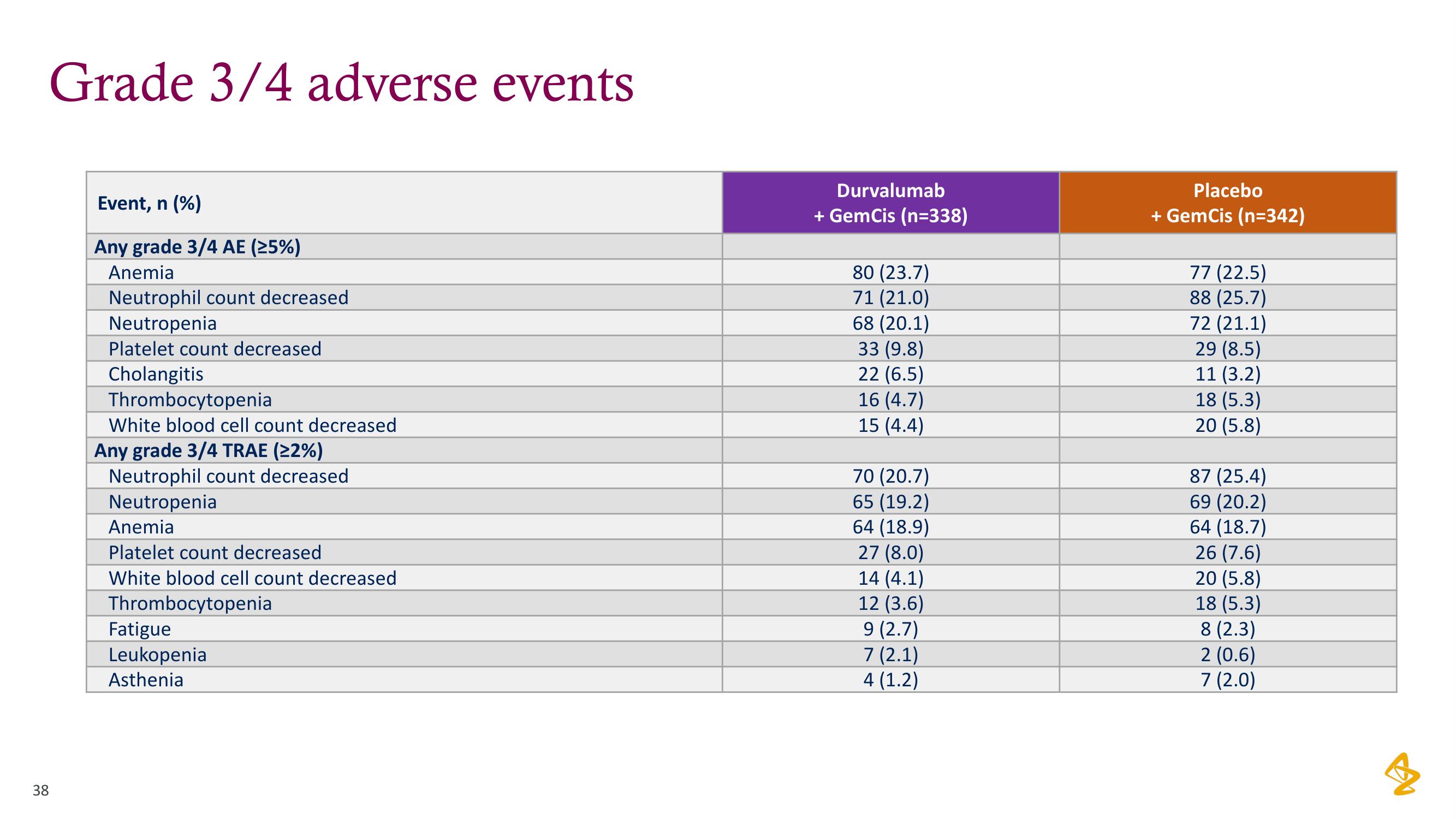 AstraZeneca Investor Day Presentation Deck slide image #38