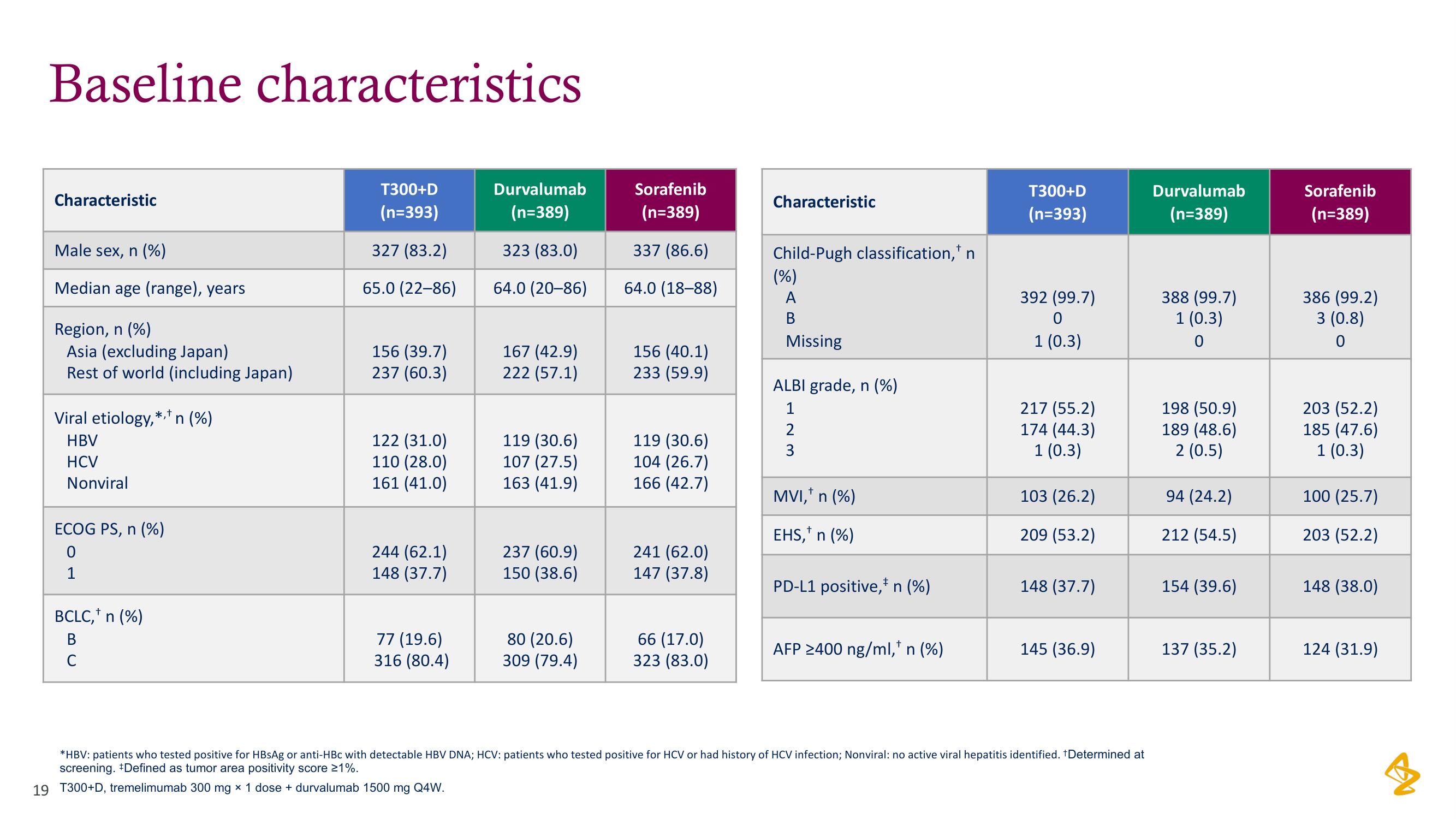 AstraZeneca Investor Day Presentation Deck slide image #19