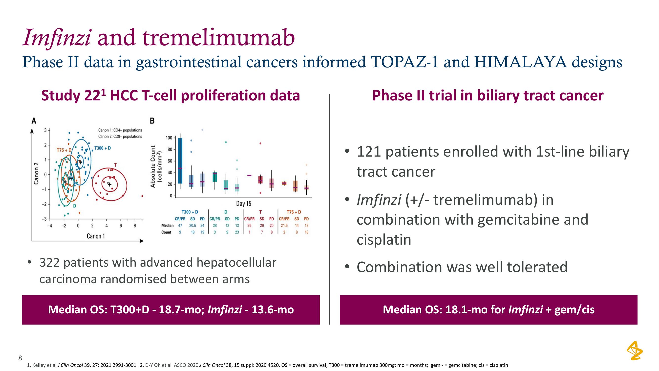 AstraZeneca Investor Day Presentation Deck slide image #8