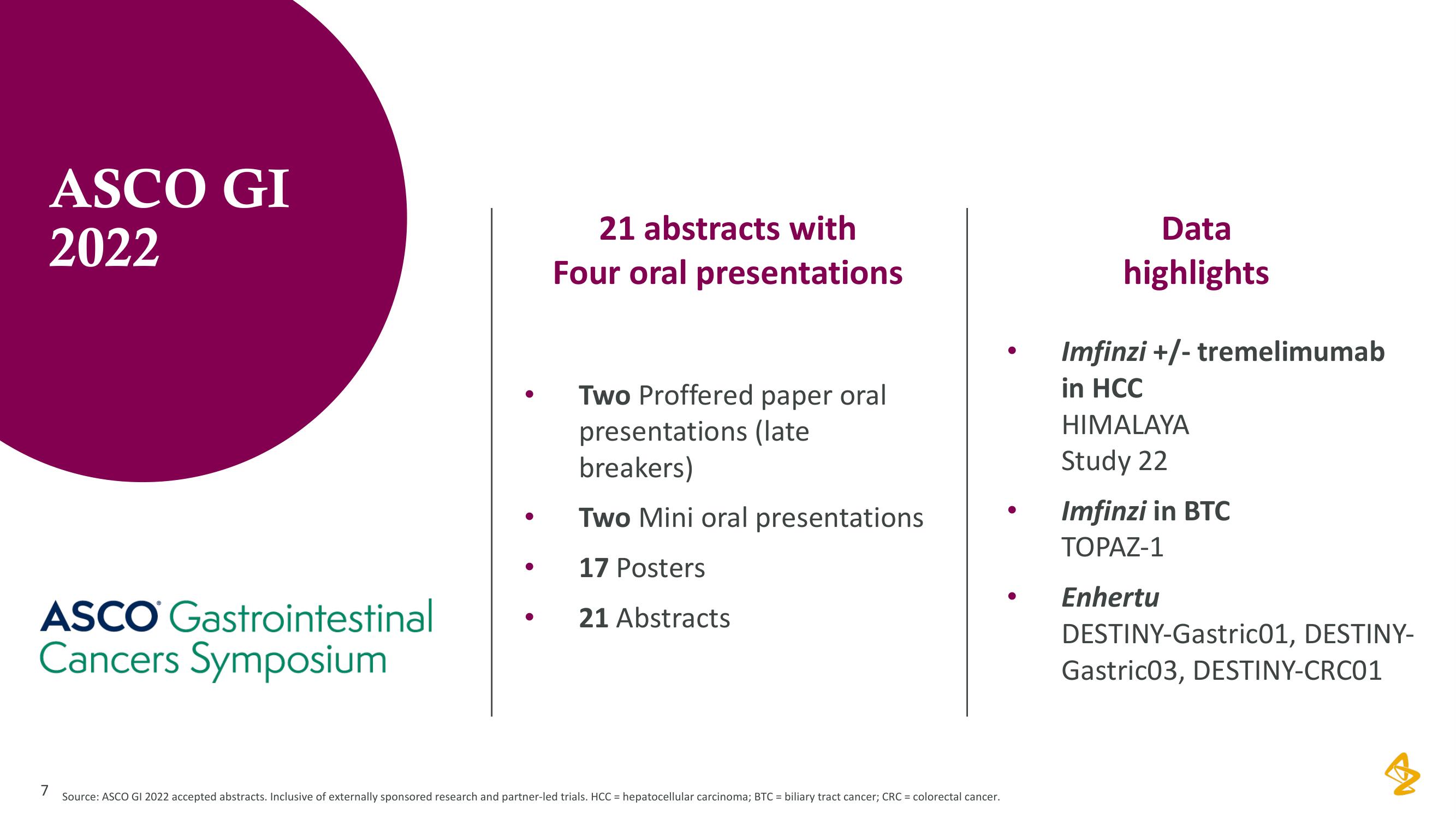 AstraZeneca Investor Day Presentation Deck slide image #7