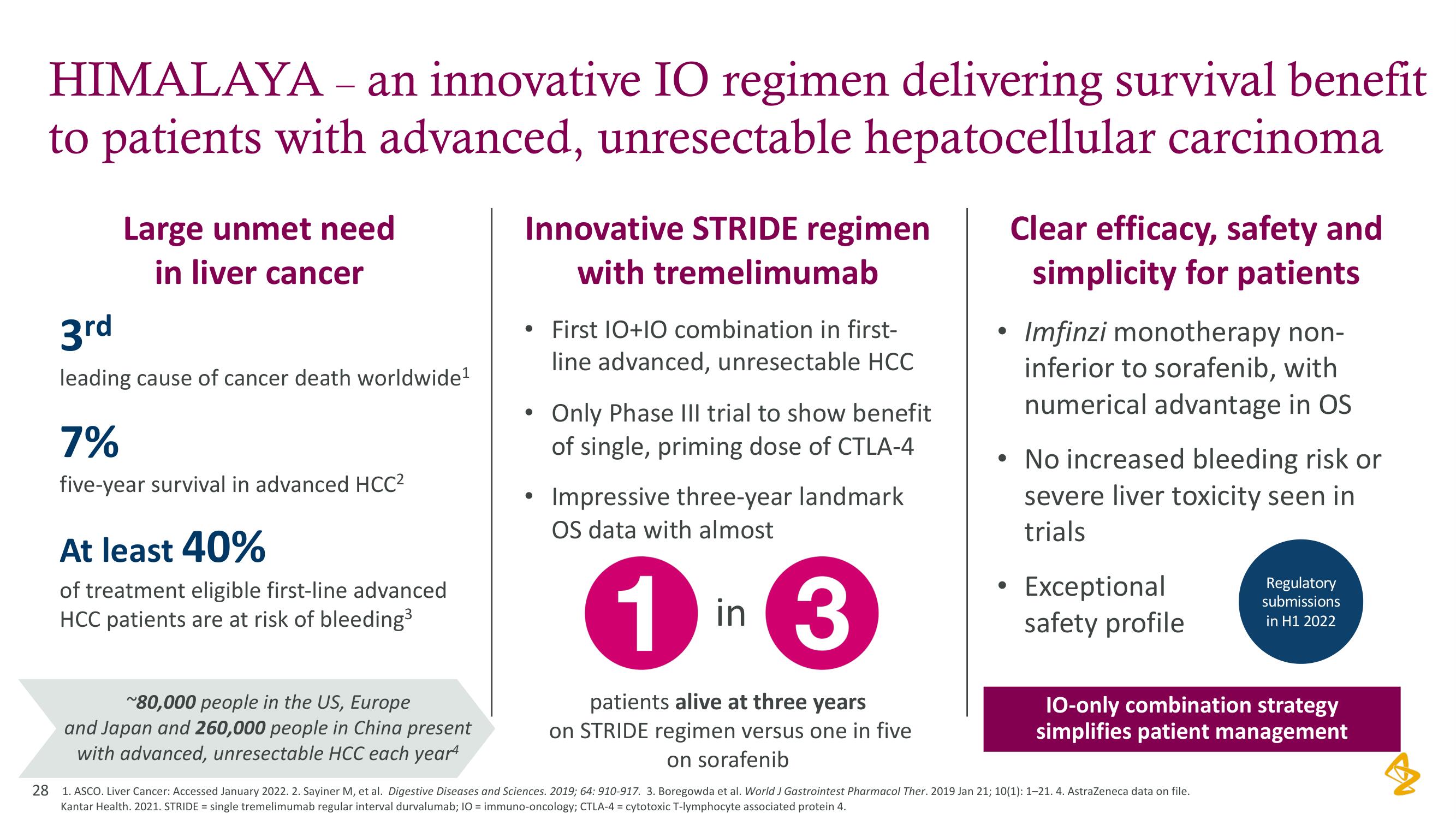 AstraZeneca Investor Day Presentation Deck slide image #28