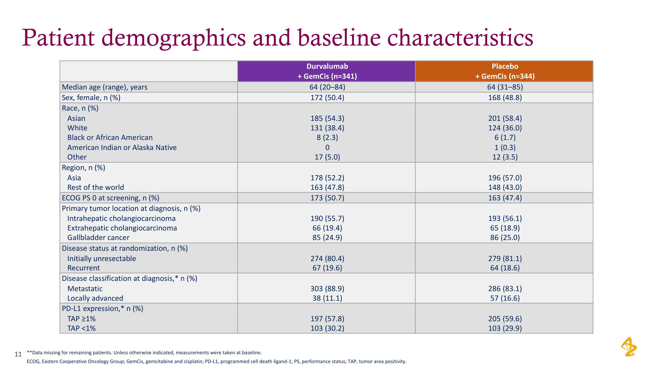 AstraZeneca Investor Day Presentation Deck slide image #11