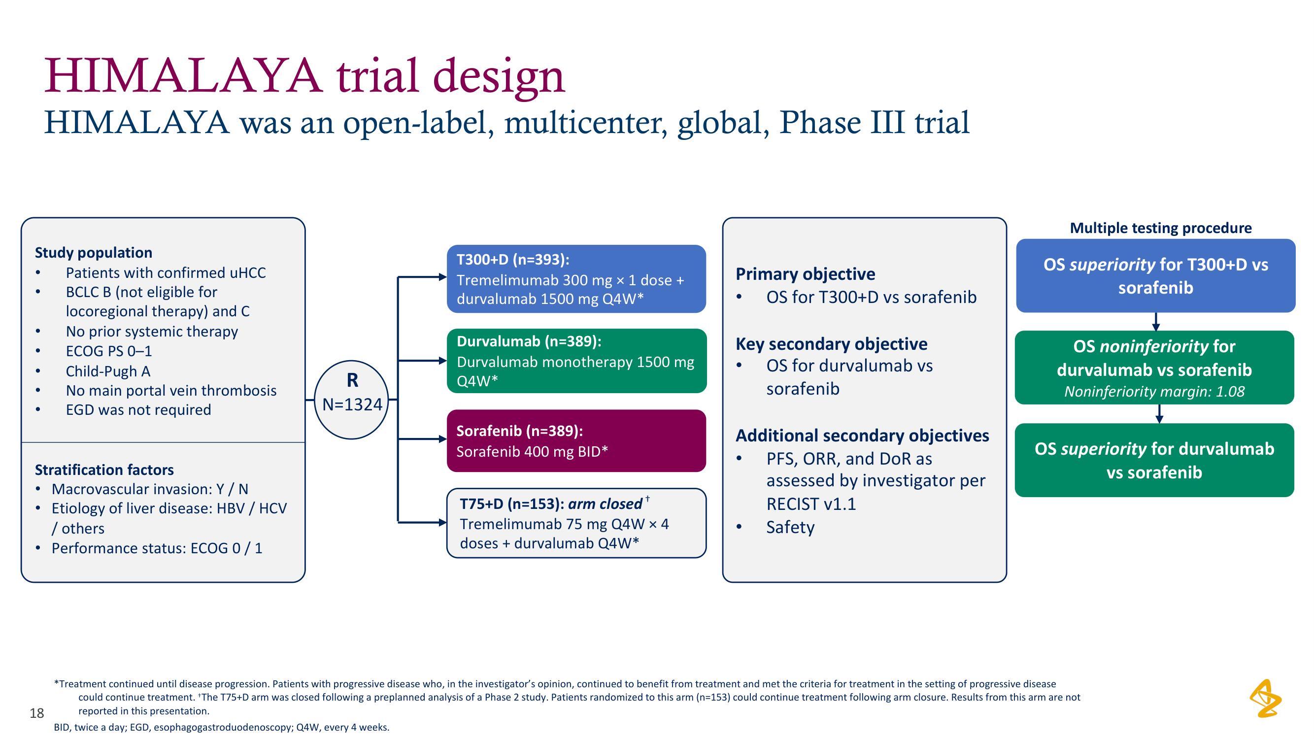 AstraZeneca Investor Day Presentation Deck slide image #18