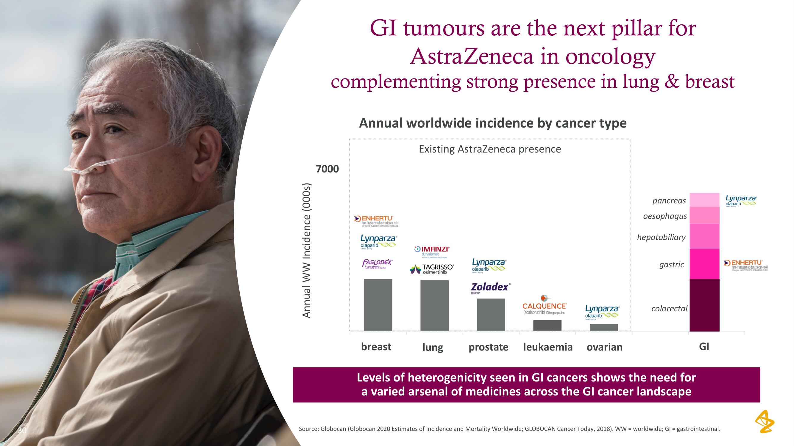 AstraZeneca Investor Day Presentation Deck slide image #30