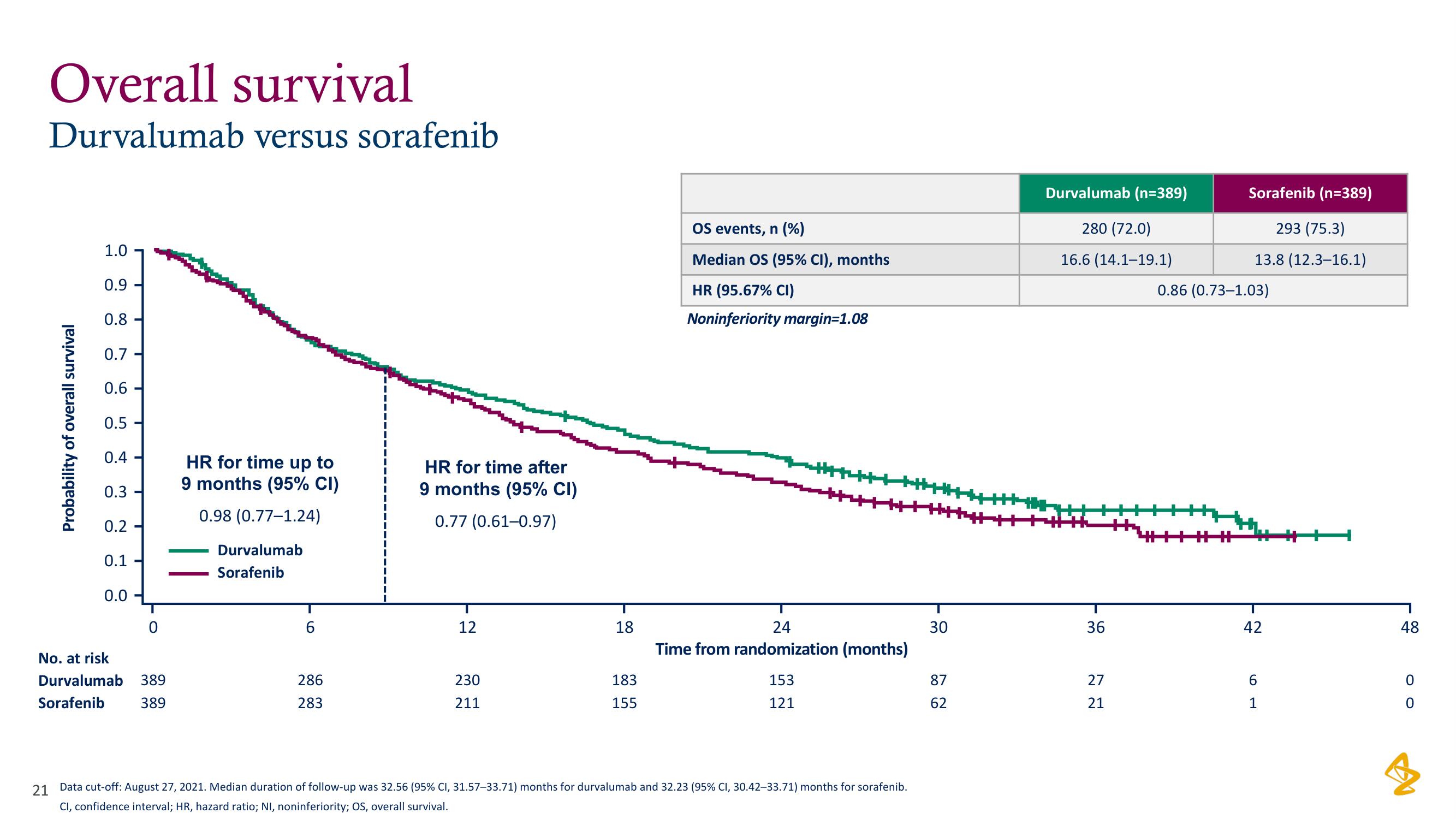 AstraZeneca Investor Day Presentation Deck slide image #21