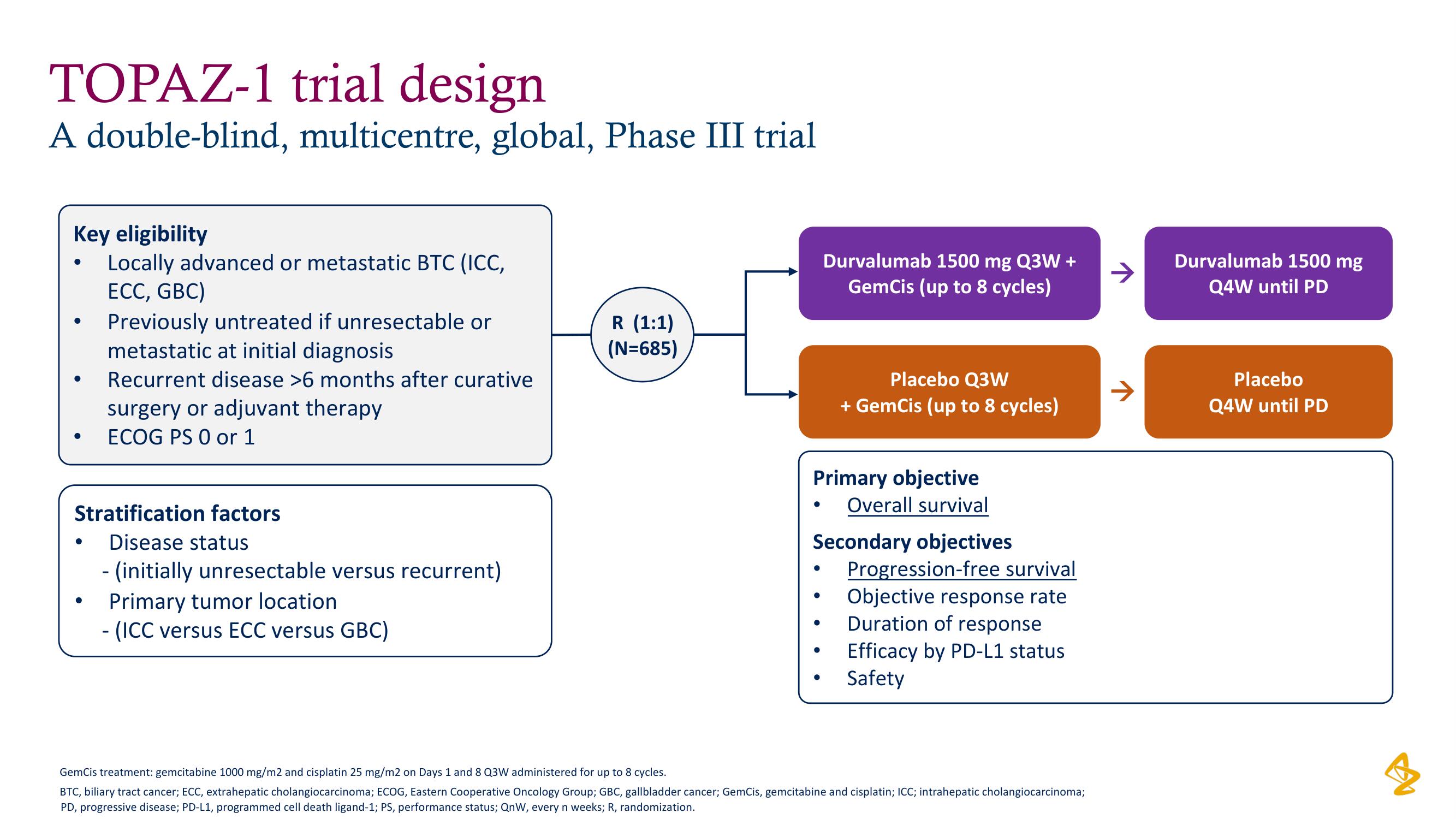 AstraZeneca Investor Day Presentation Deck slide image #10