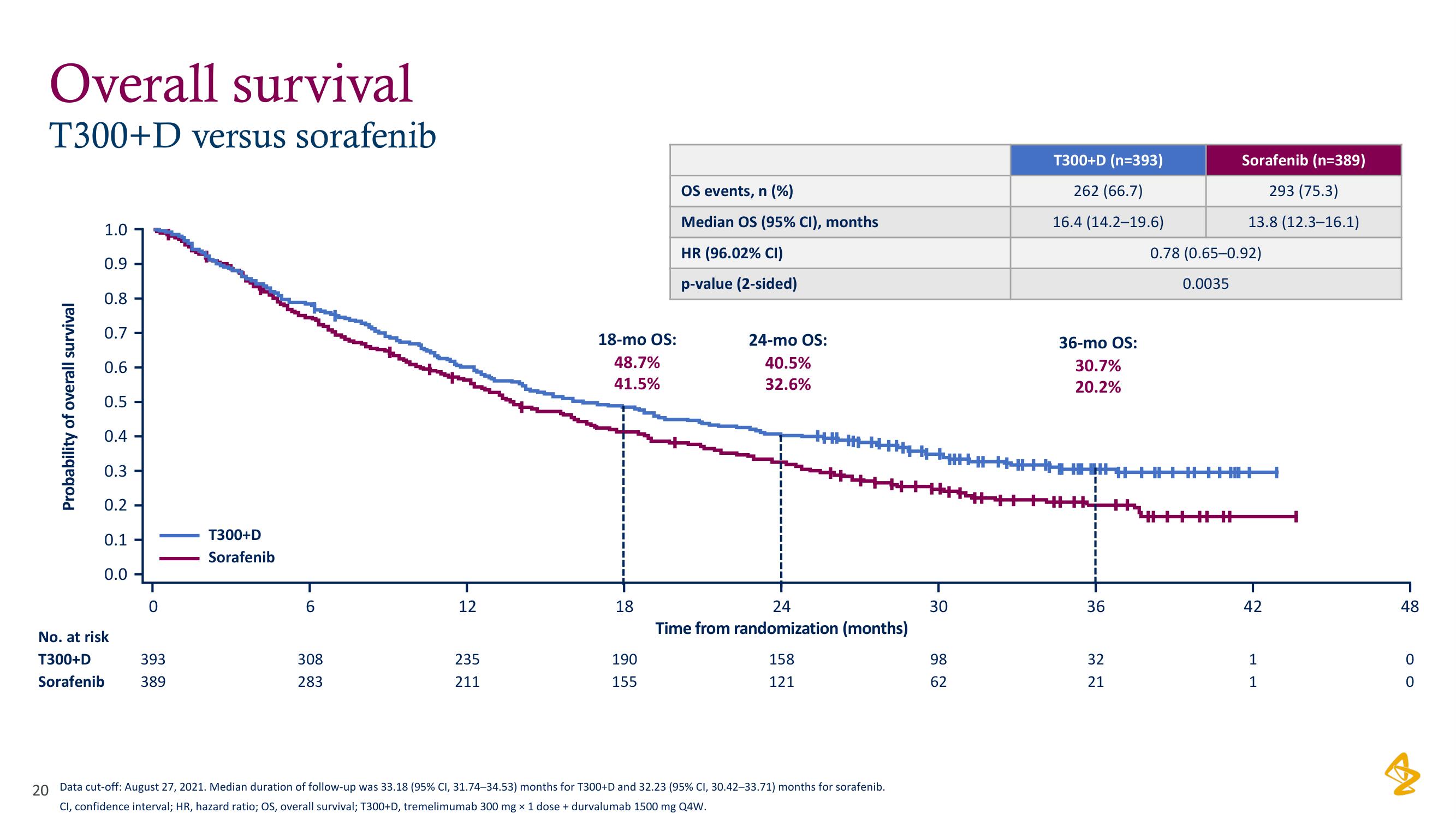 AstraZeneca Investor Day Presentation Deck slide image #20