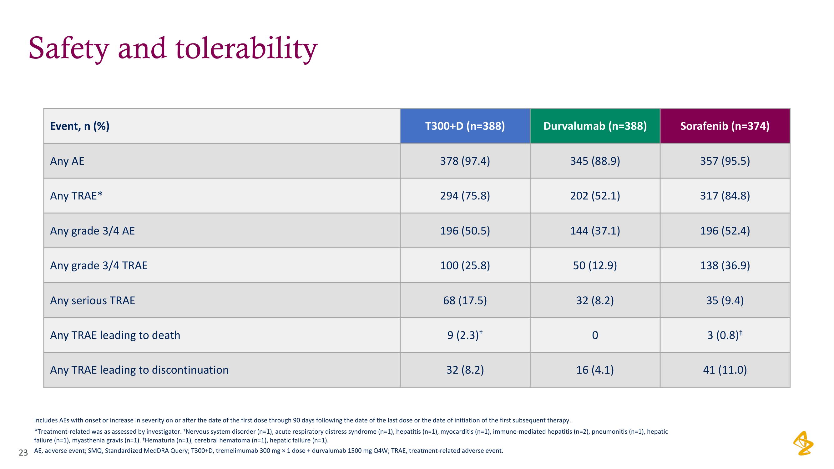 AstraZeneca Investor Day Presentation Deck slide image #23