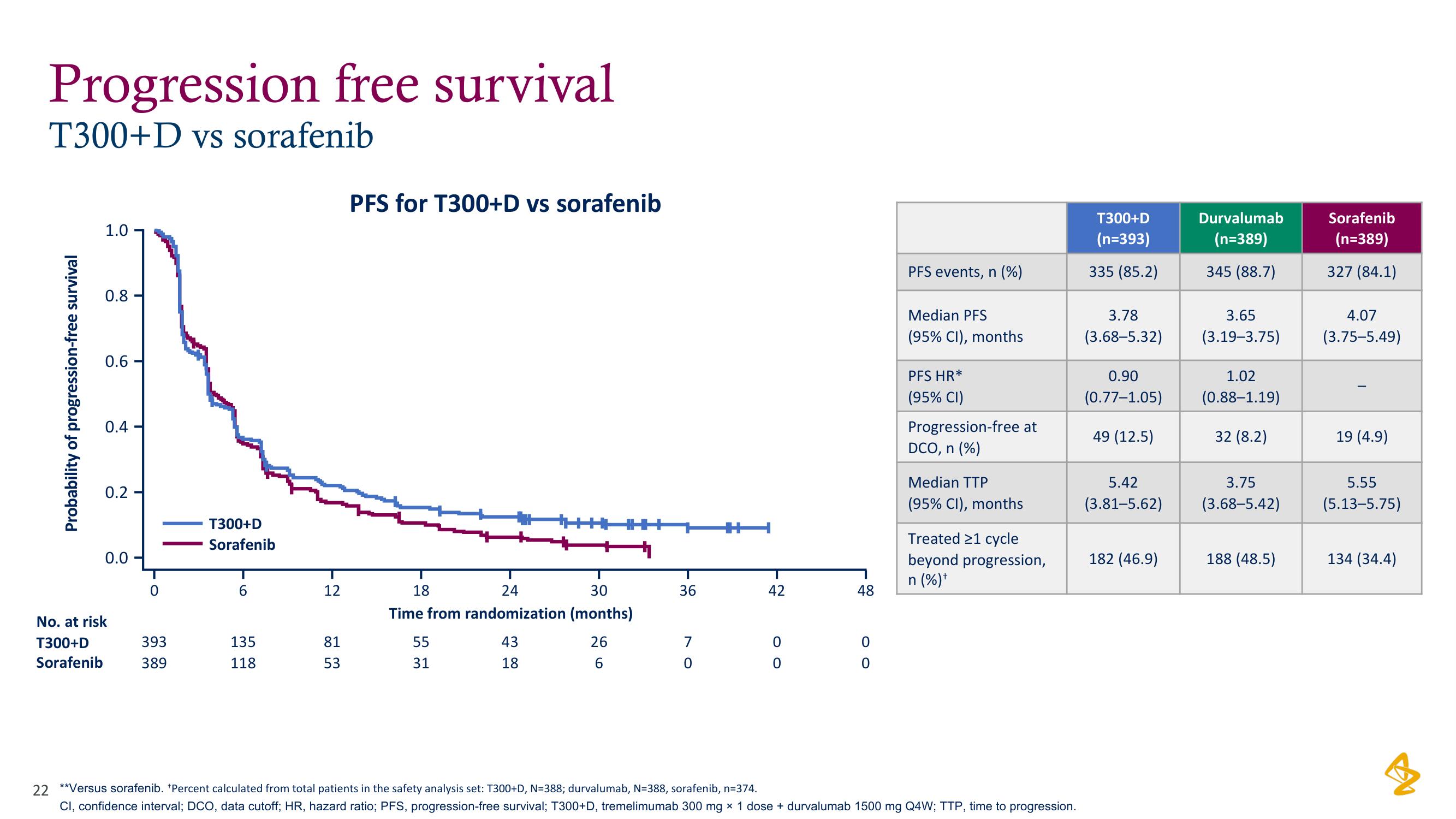 AstraZeneca Investor Day Presentation Deck slide image #22