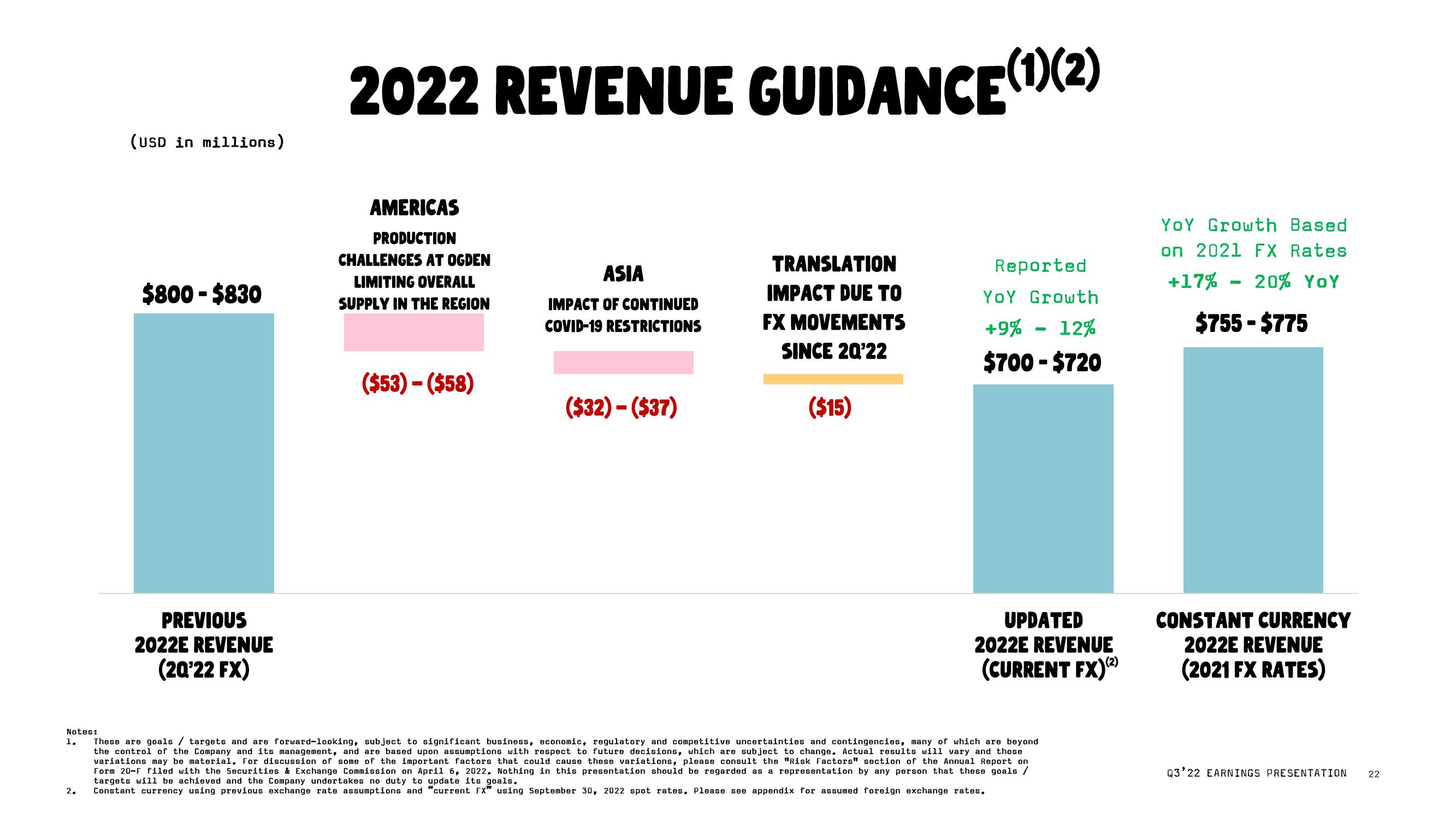 Oatly Results Presentation Deck slide image #22