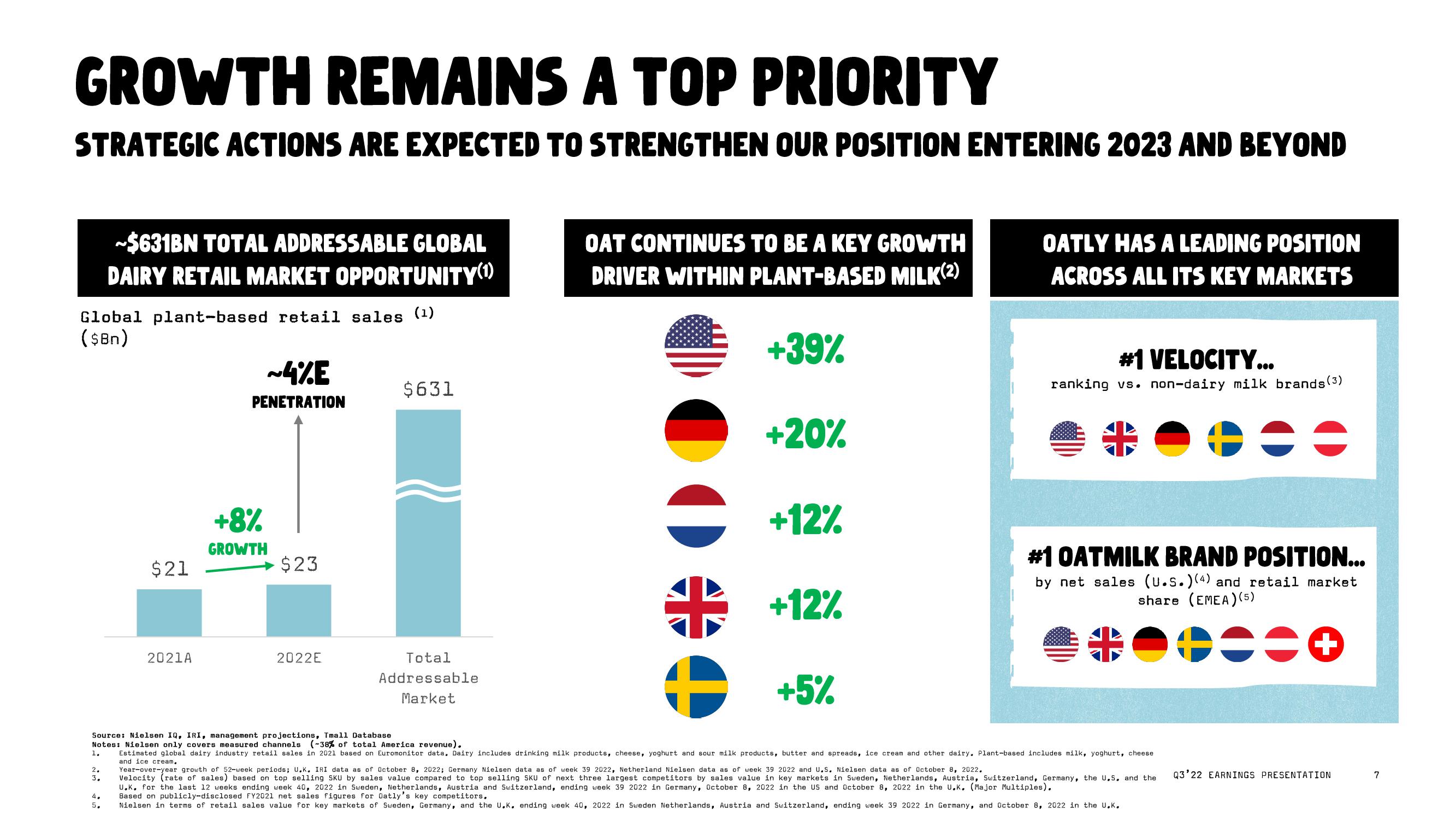 Oatly Results Presentation Deck slide image #7