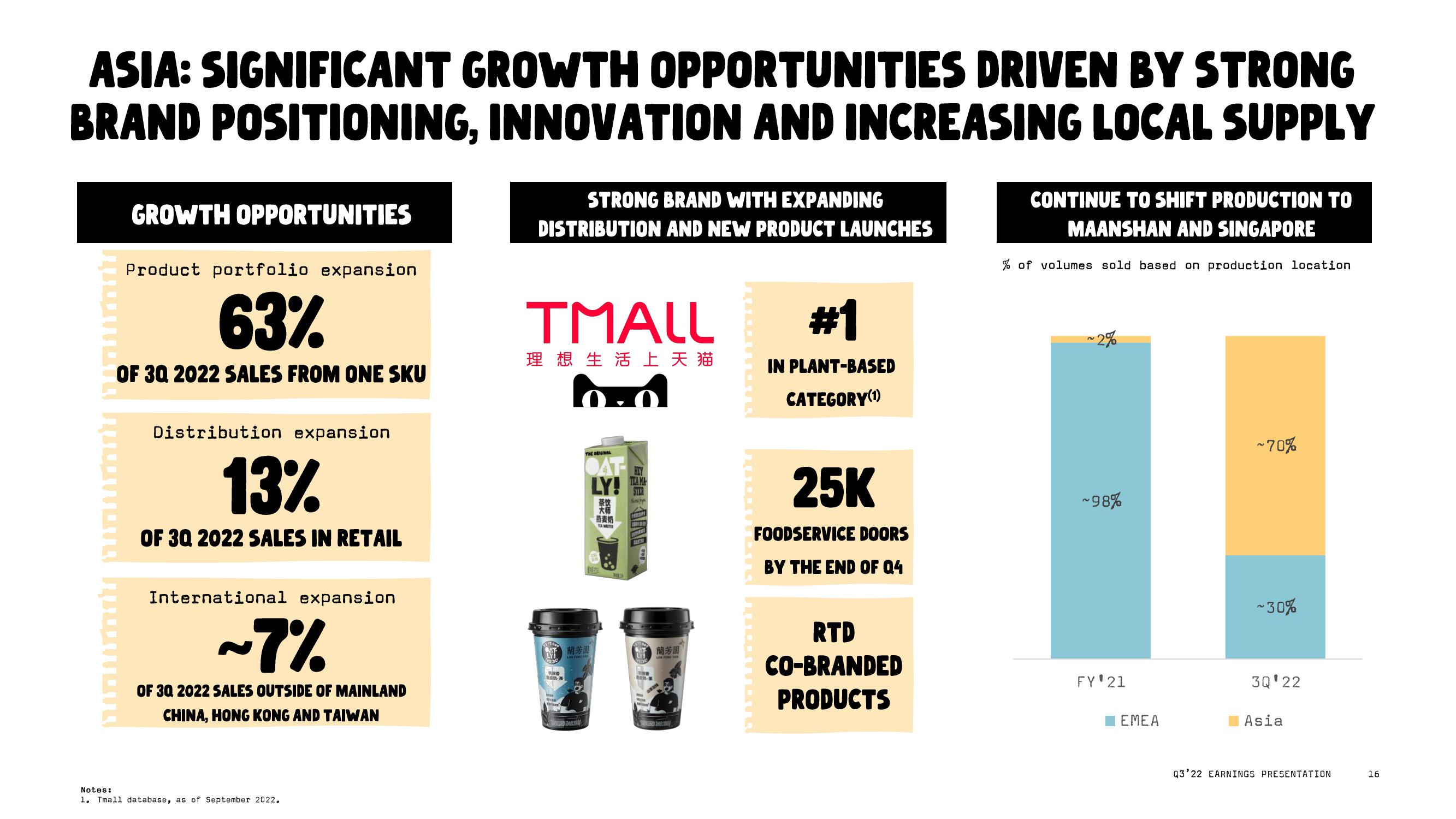 Oatly Results Presentation Deck slide image #16