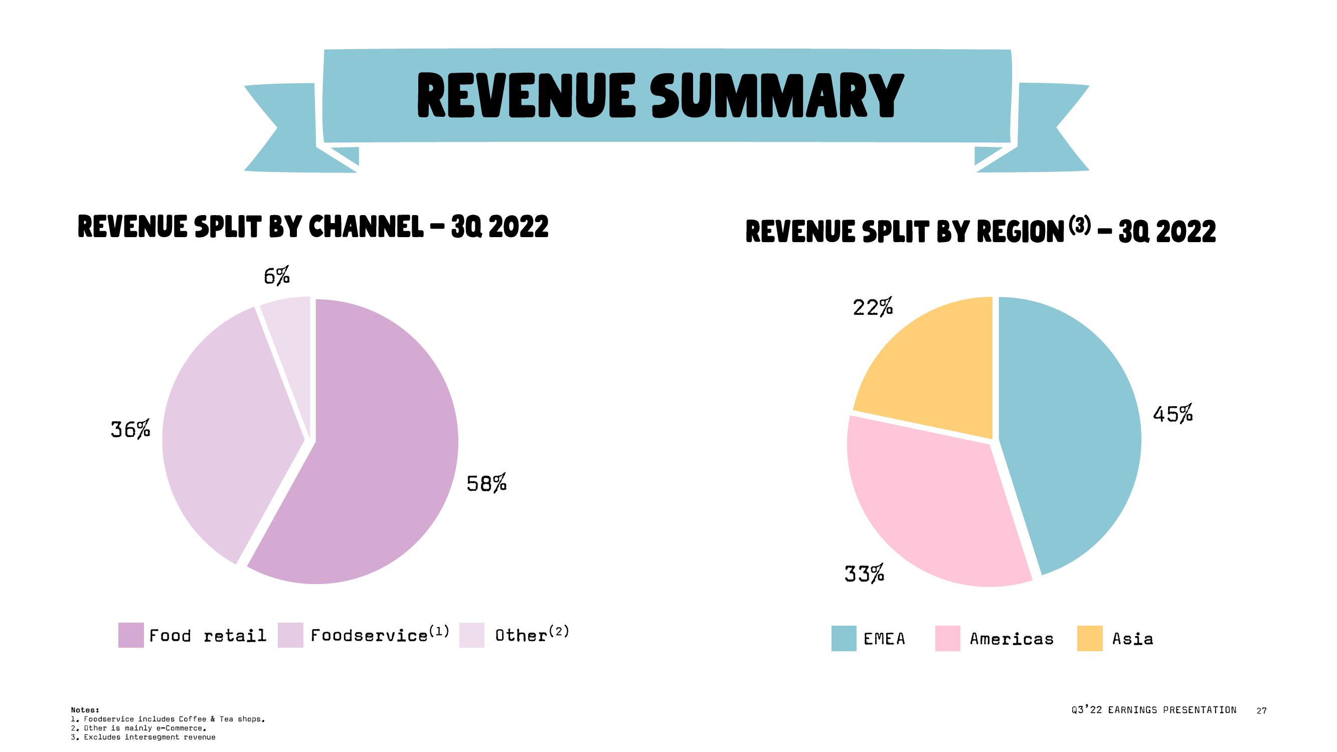 Oatly Results Presentation Deck slide image #27