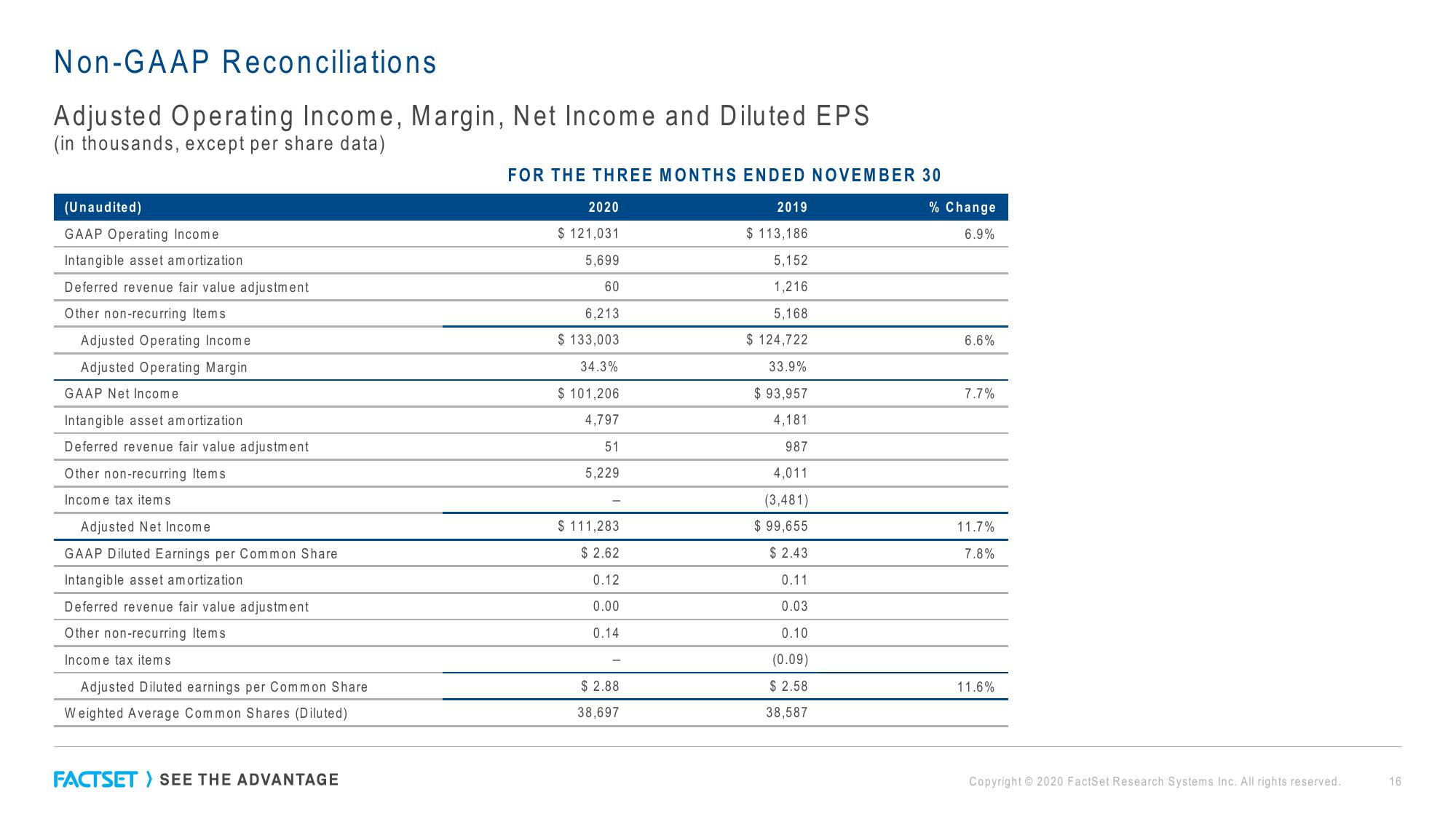 Factset Results Presentation Deck slide image #16