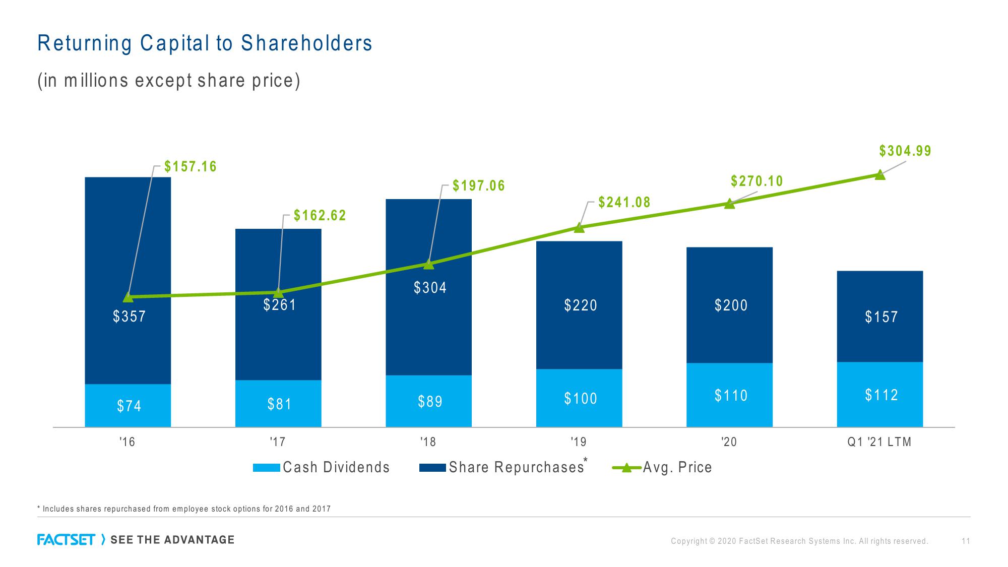 Factset Results Presentation Deck slide image #11