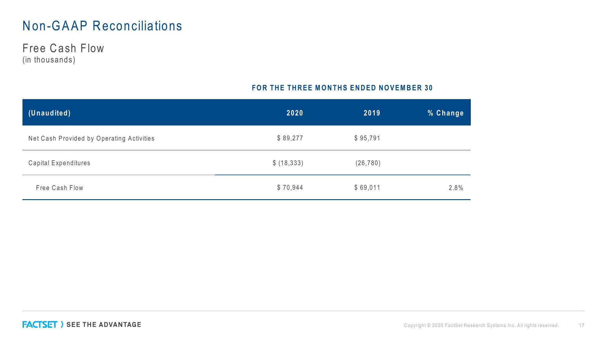 Factset Results Presentation Deck slide image #17