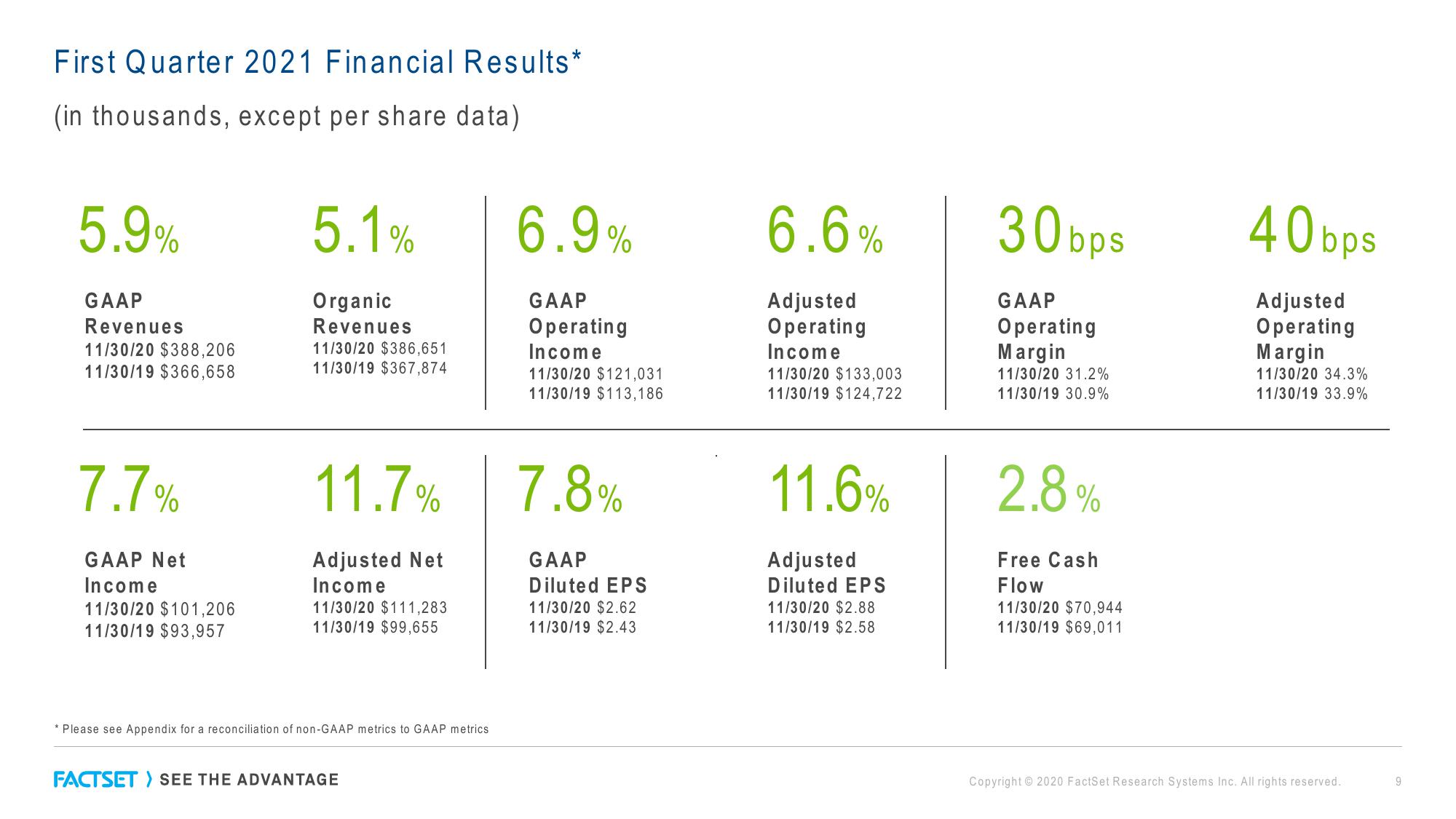 Factset Results Presentation Deck slide image #9