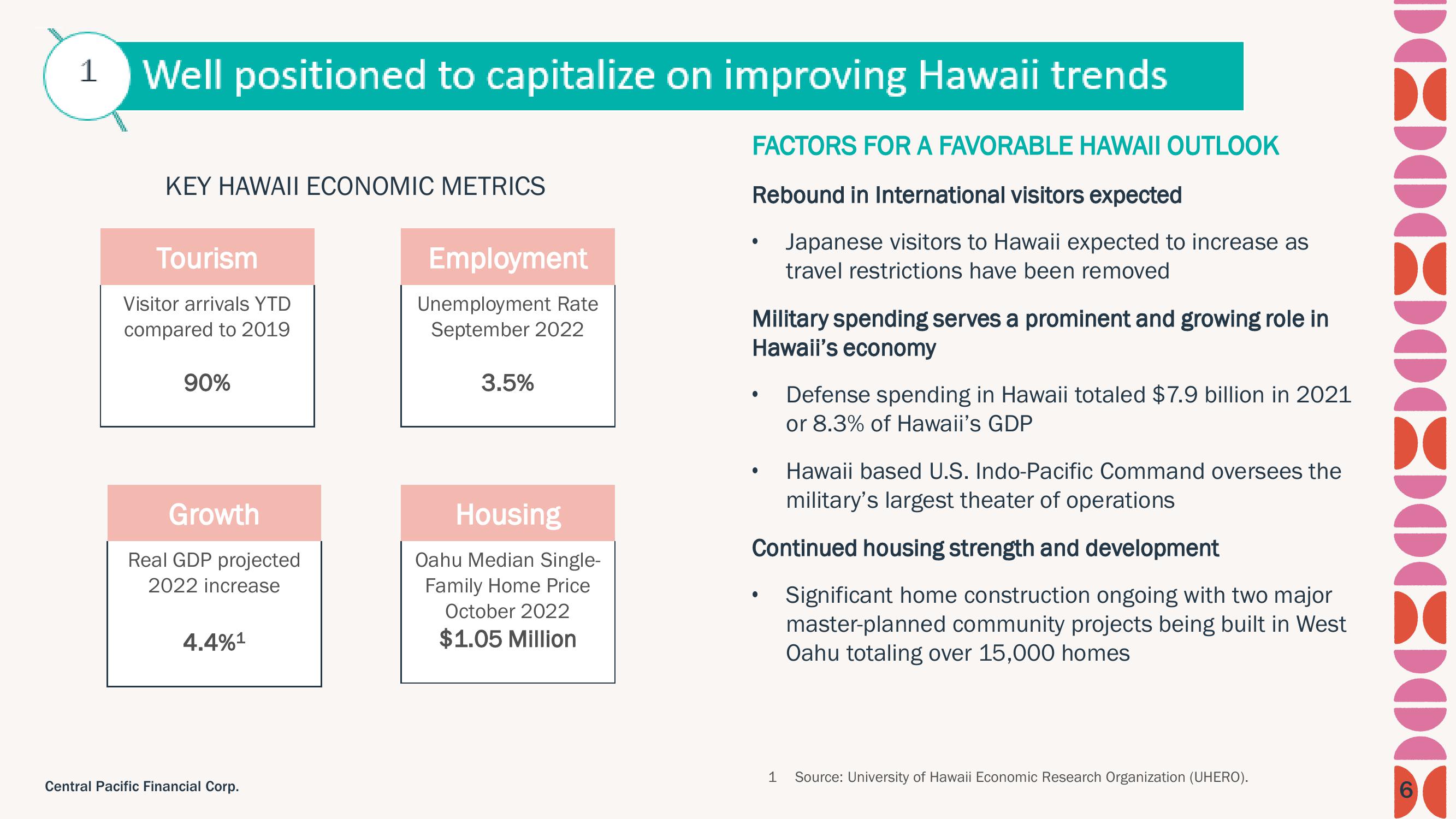 Central Pacific Financial Investor Presentation Deck slide image #6