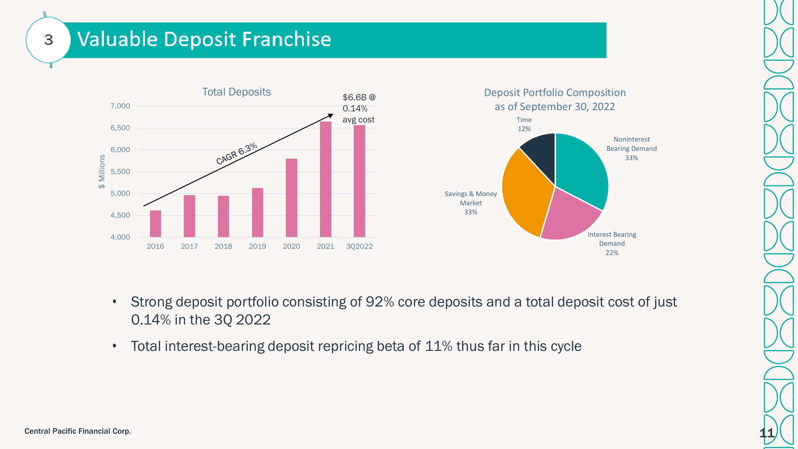 Central Pacific Financial Investor Presentation Deck slide image #11
