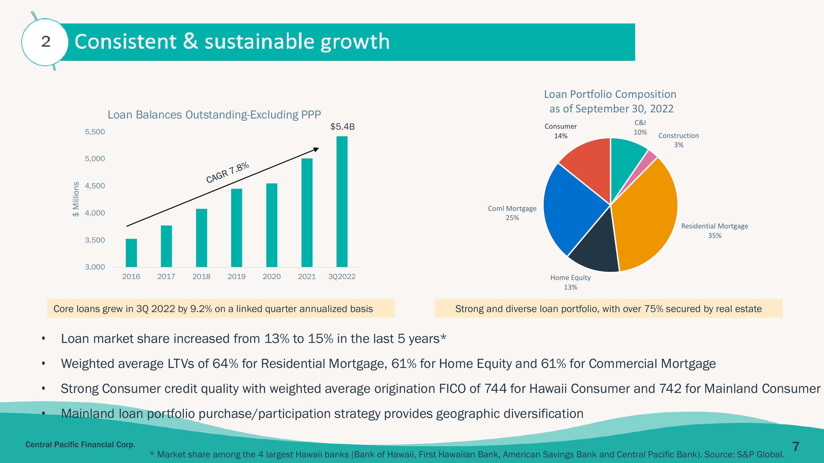 Central Pacific Financial Investor Presentation Deck slide image #7