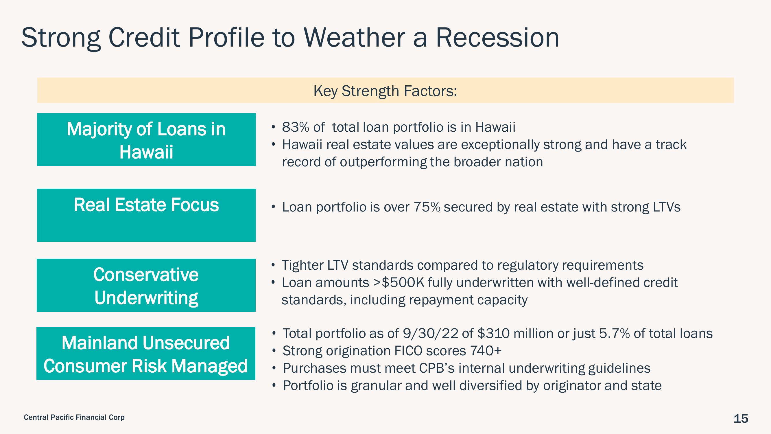 Central Pacific Financial Investor Presentation Deck slide image #15