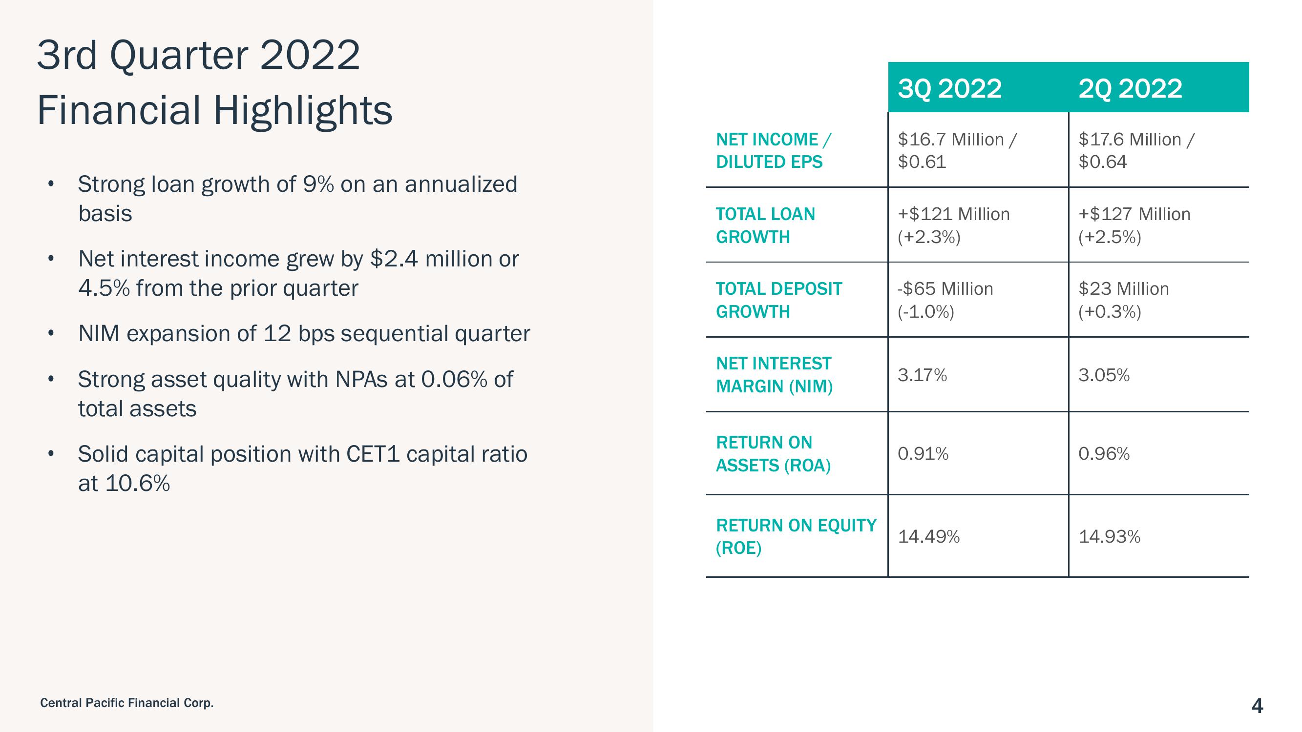 Central Pacific Financial Investor Presentation Deck slide image #4