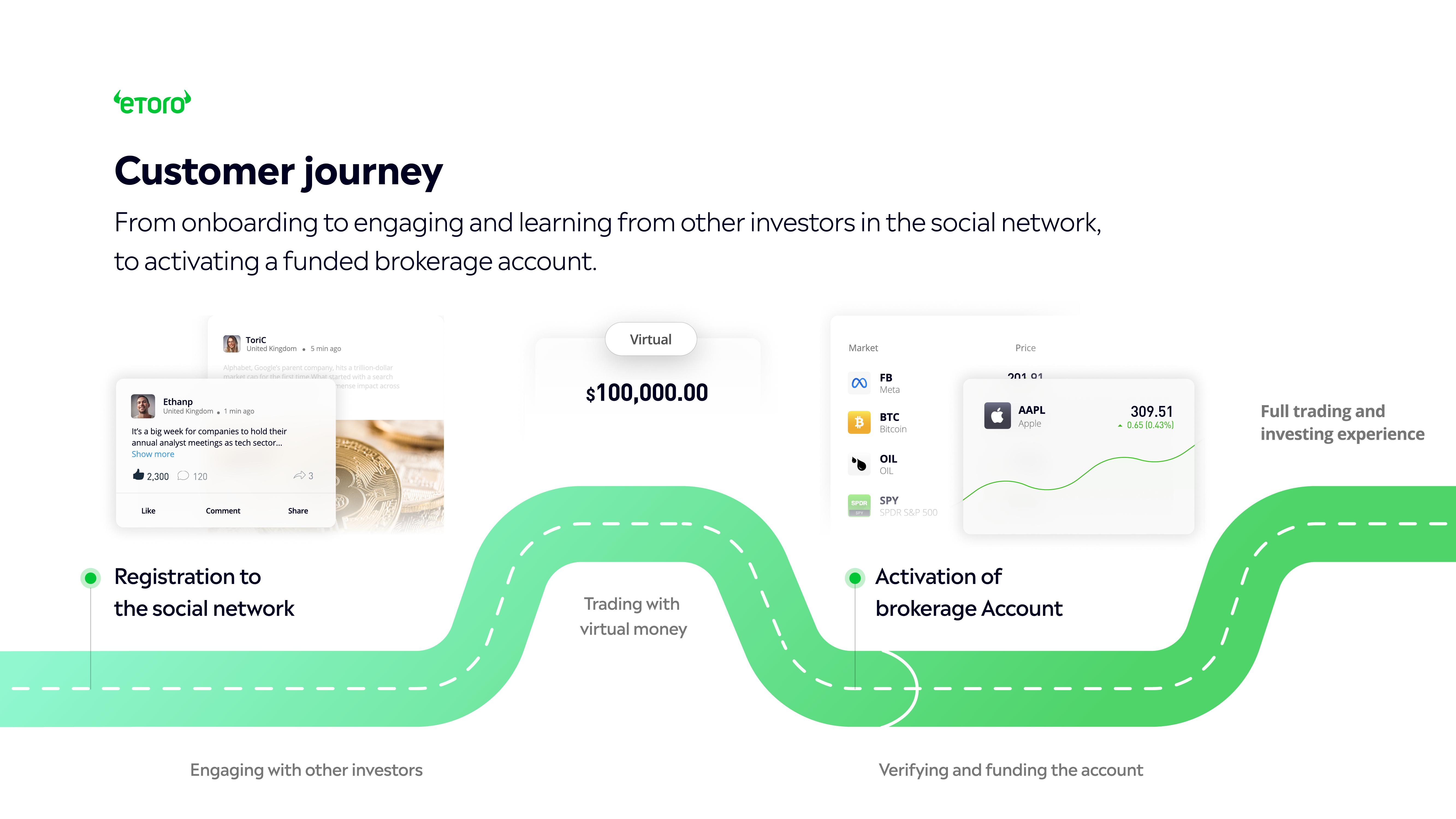 eToro Investor Presentation Deck slide image #21