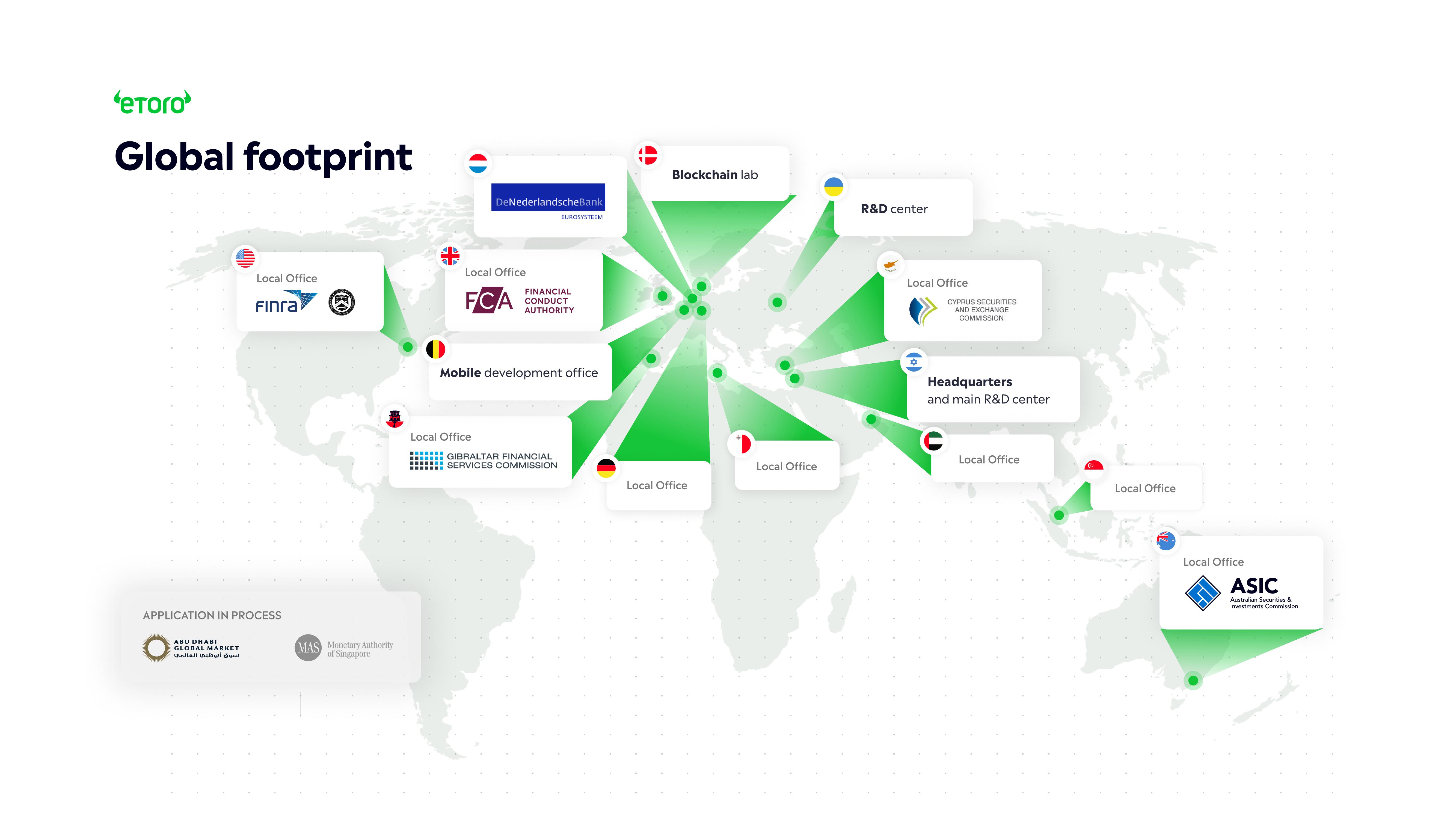 eToro Investor Presentation Deck slide image #8