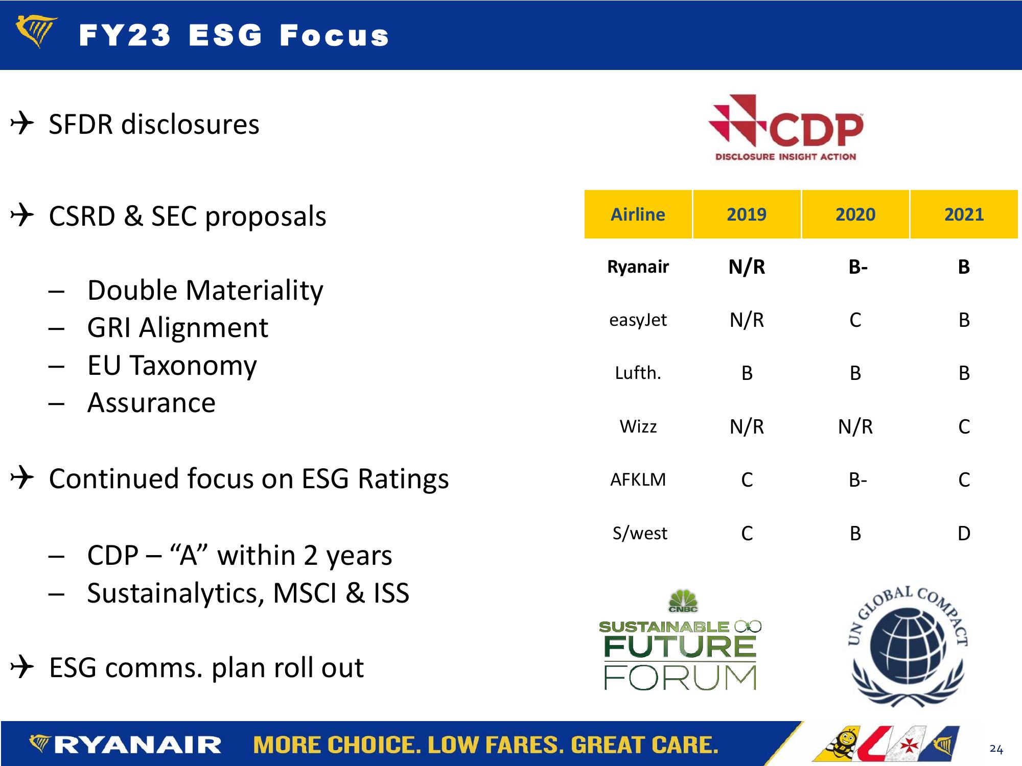 Ryanair Shareholder Forum  slide image #24