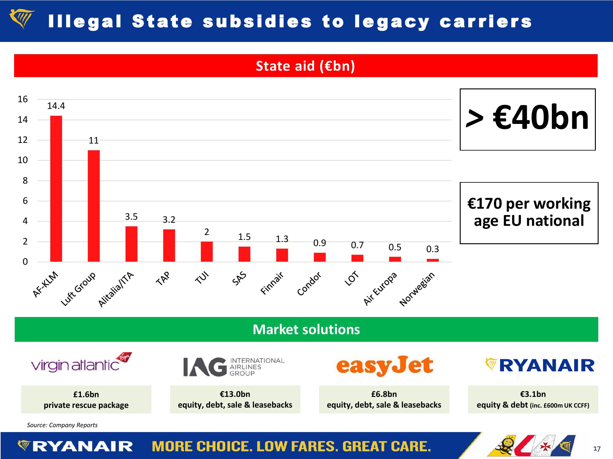 Ryanair Shareholder Forum  slide image #17