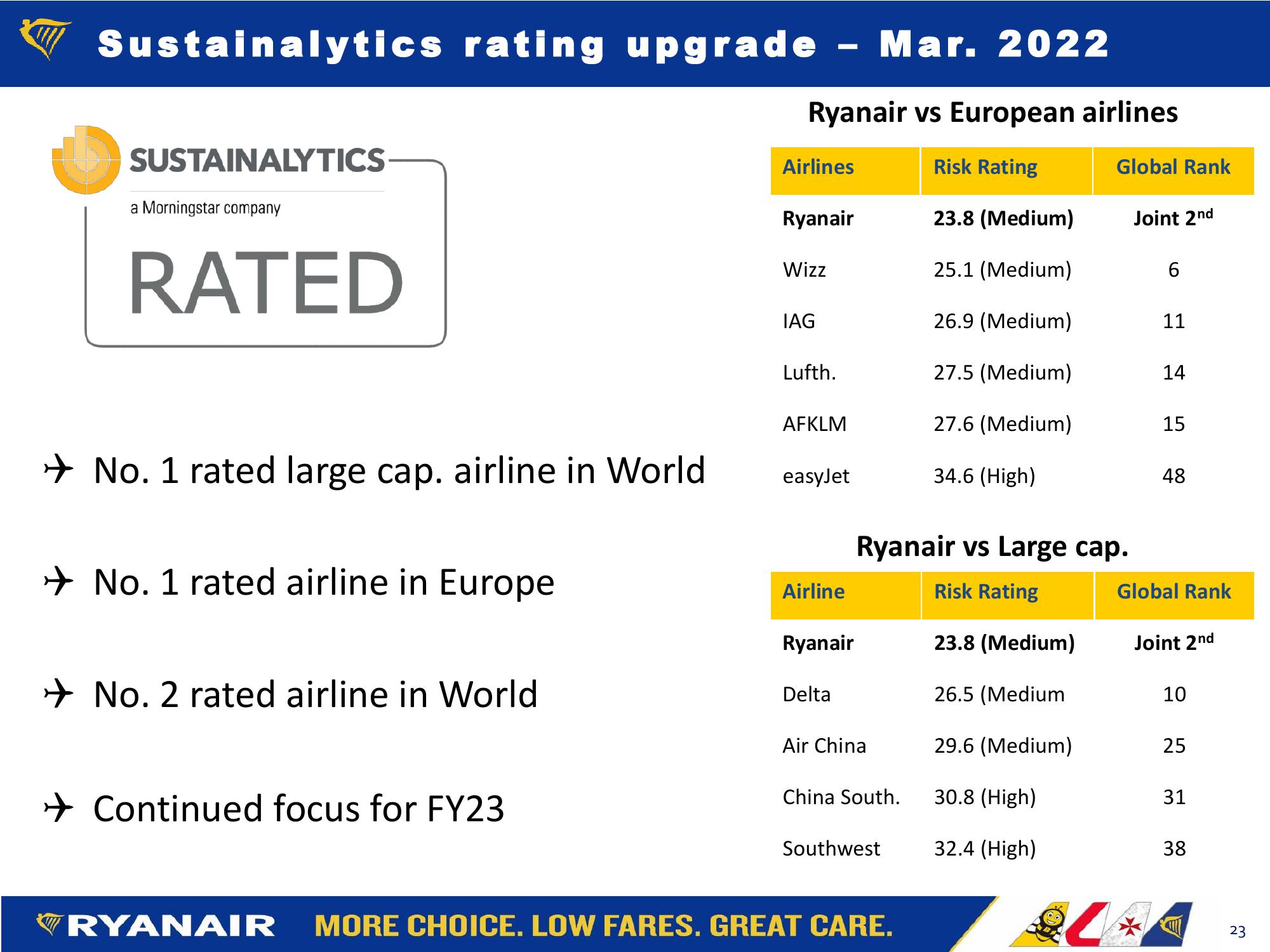 Ryanair Shareholder Forum  slide image #23