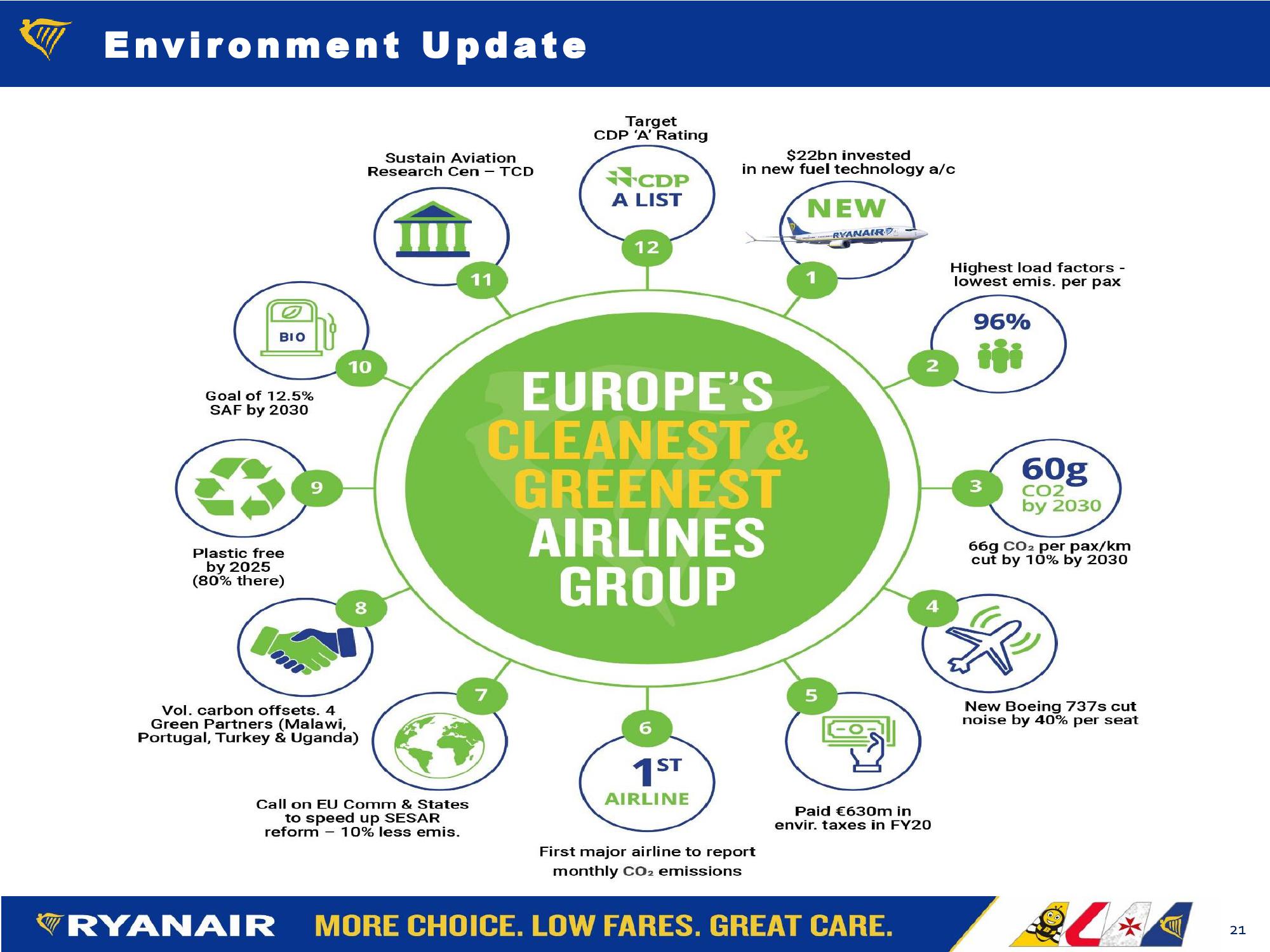 Ryanair Shareholder Forum  slide image #21