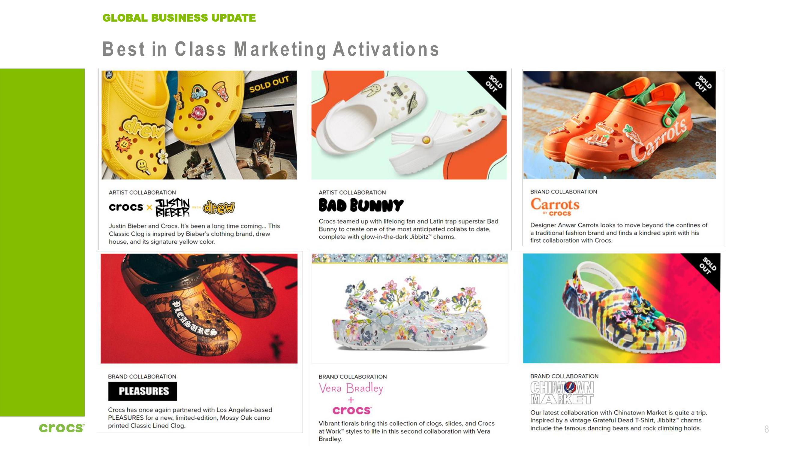 Crocs Investor Presentation Deck slide image #8