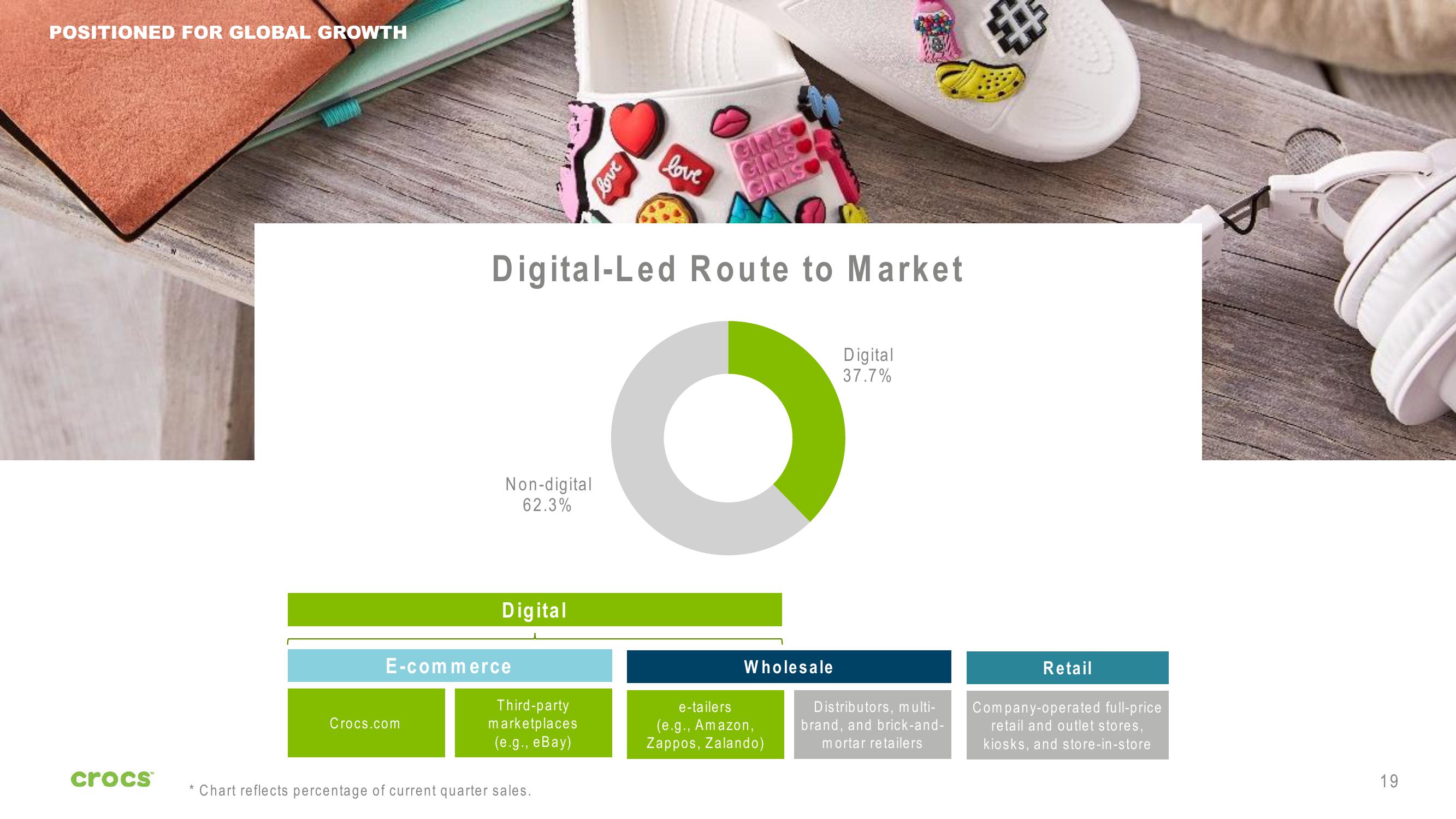 Crocs Investor Presentation Deck slide image #19