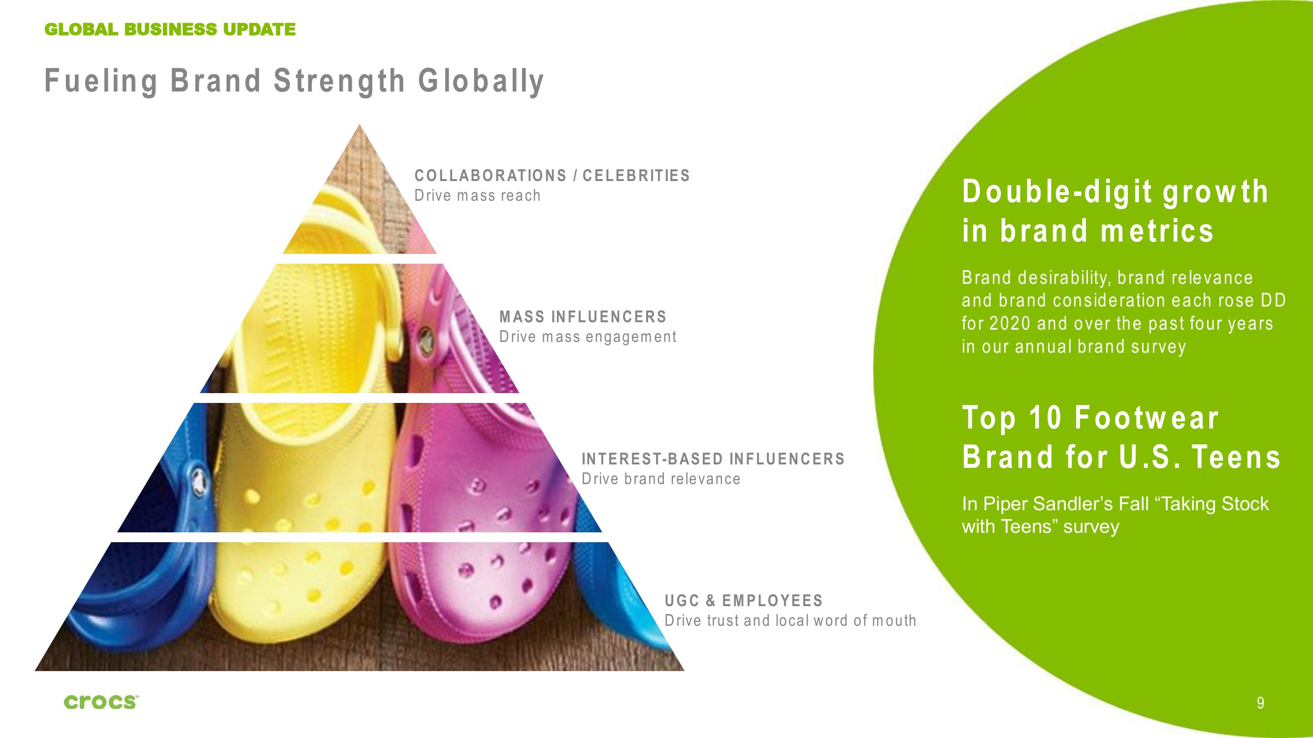 Crocs Investor Presentation Deck slide image #9