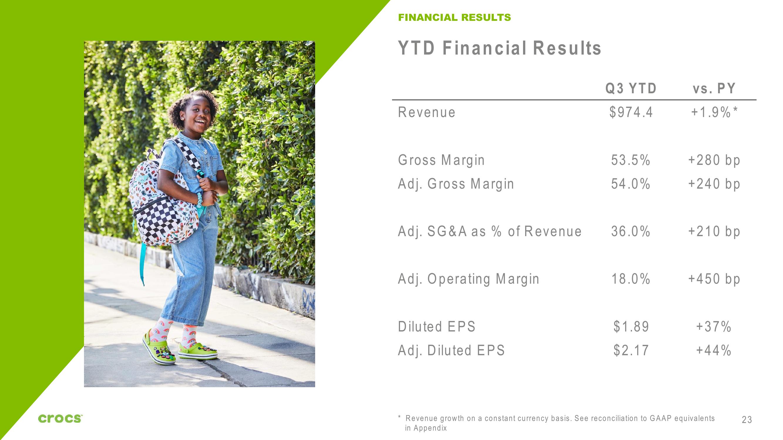 Crocs Investor Presentation Deck slide image #23