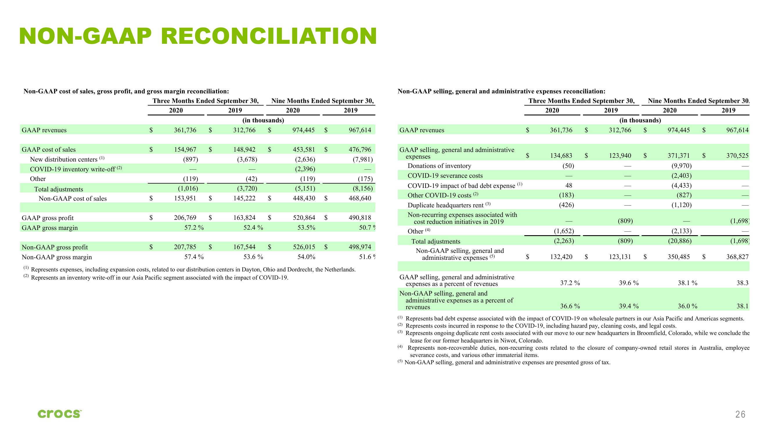 Crocs Investor Presentation Deck slide image #26