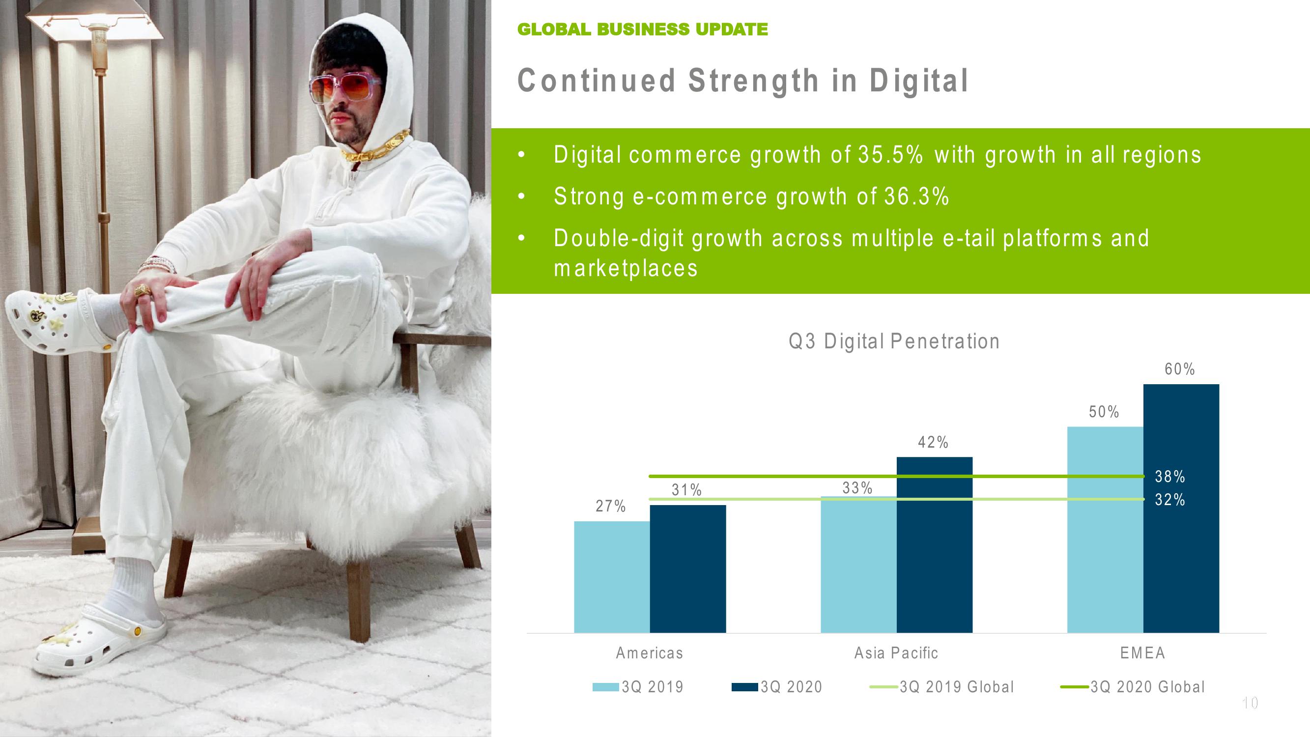 Crocs Investor Presentation Deck slide image #10