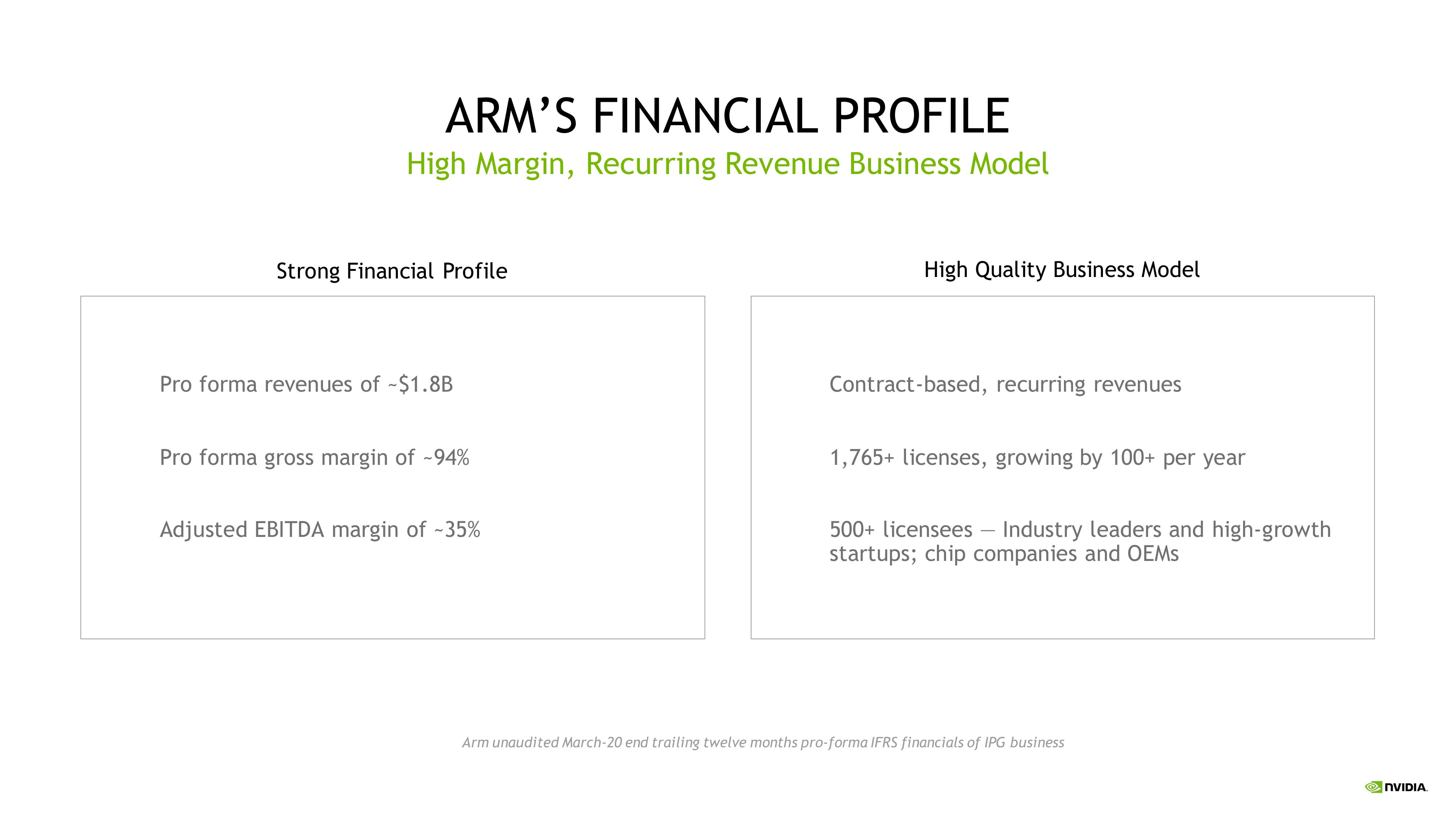 NVIDIA Mergers and Acquisitions Presentation Deck slide image #13