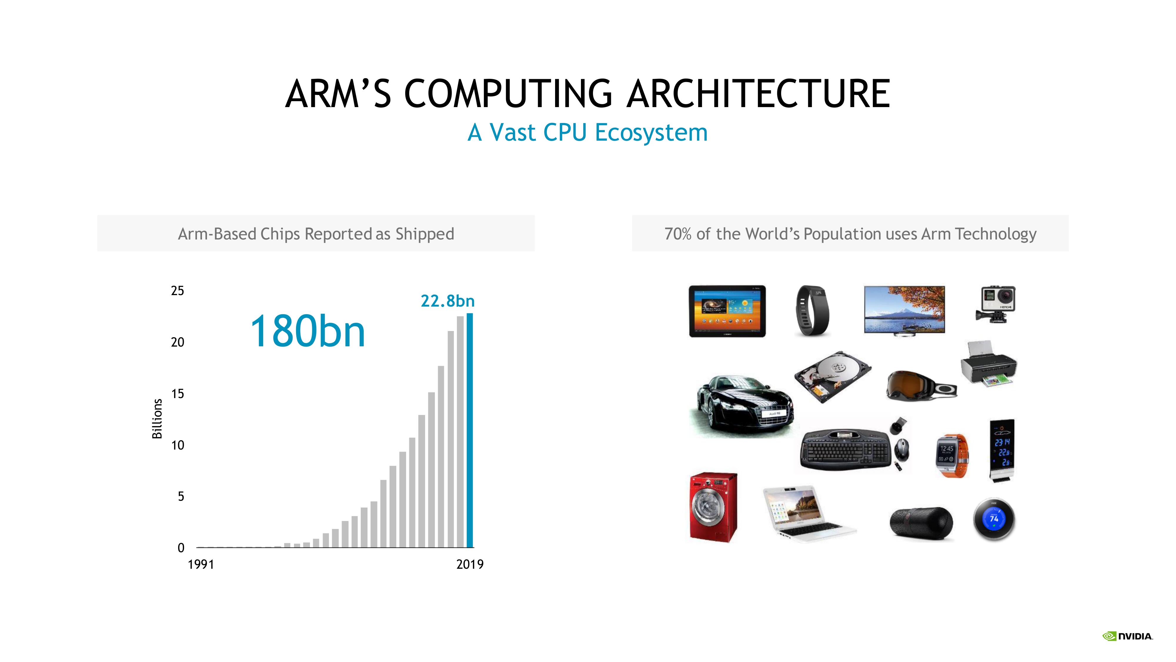 NVIDIA Mergers and Acquisitions Presentation Deck slide image #6