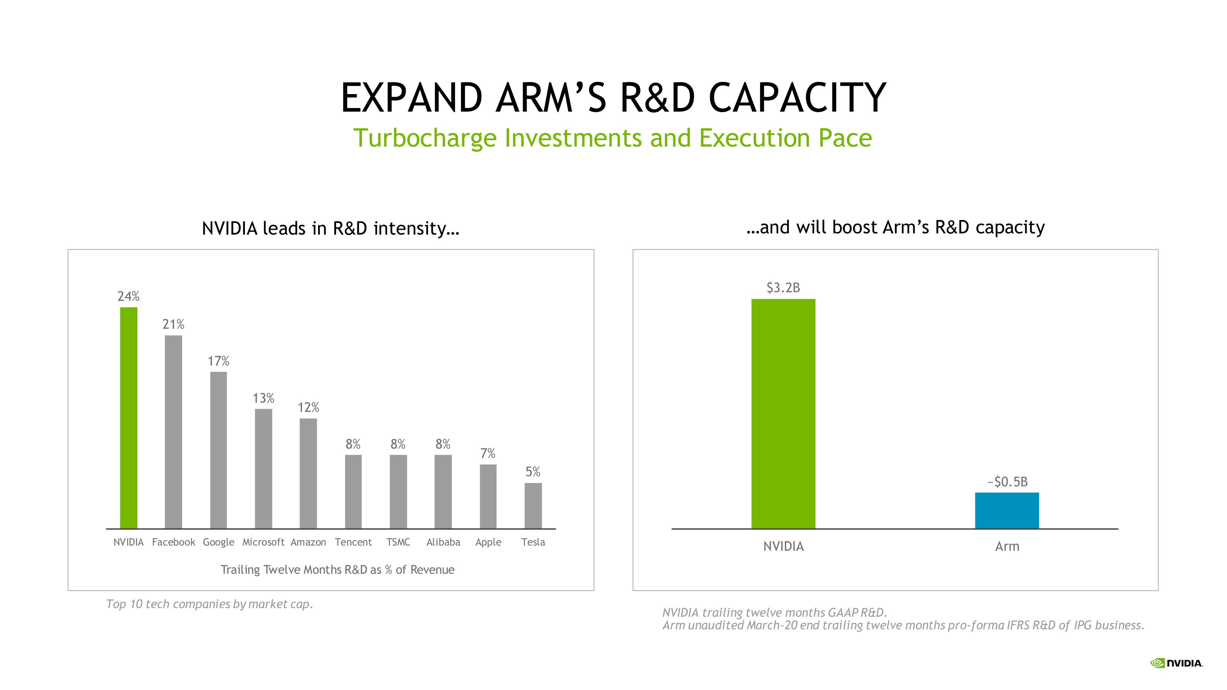 NVIDIA Mergers and Acquisitions Presentation Deck slide image #9