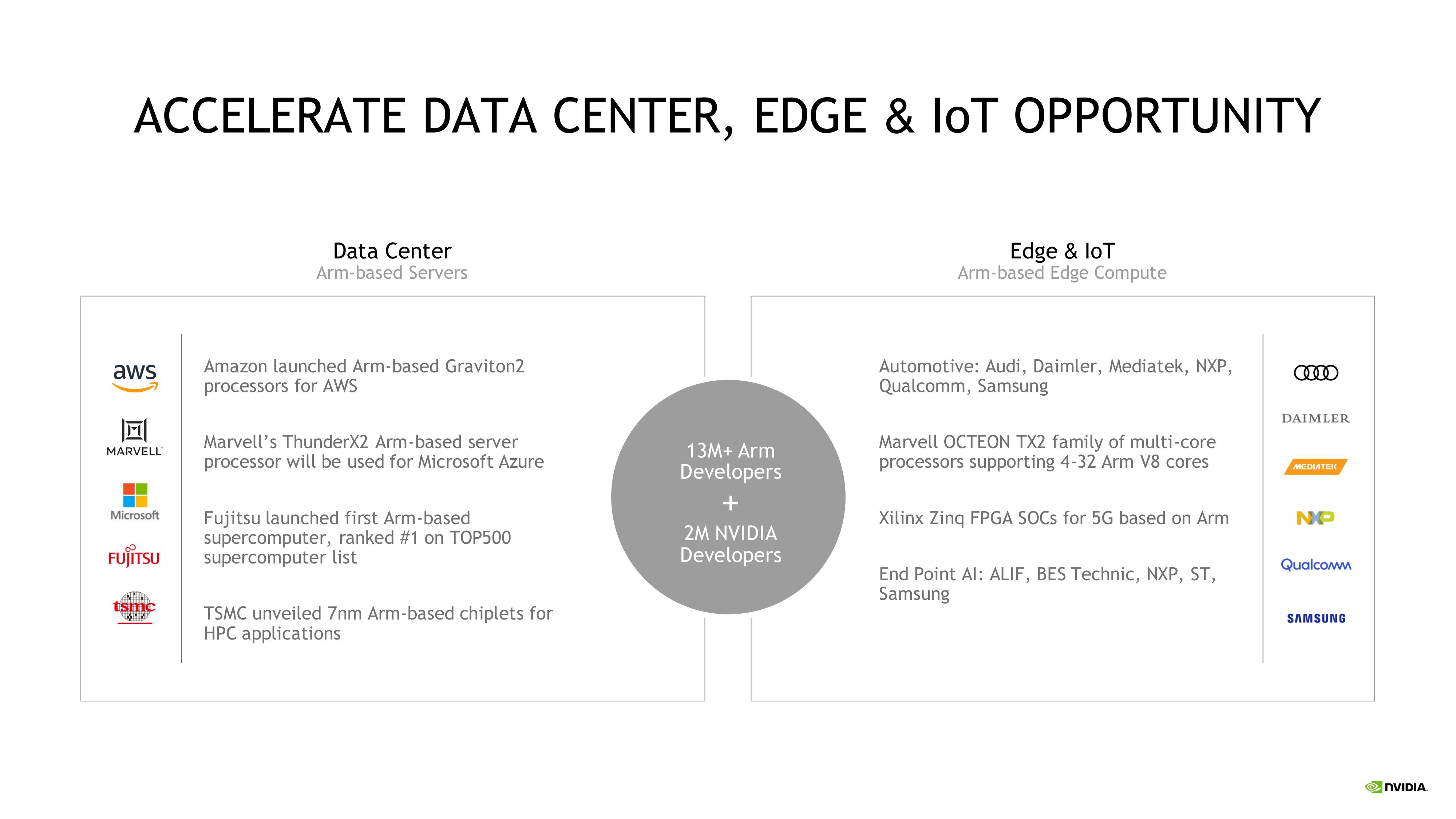 NVIDIA Mergers and Acquisitions Presentation Deck slide image #10