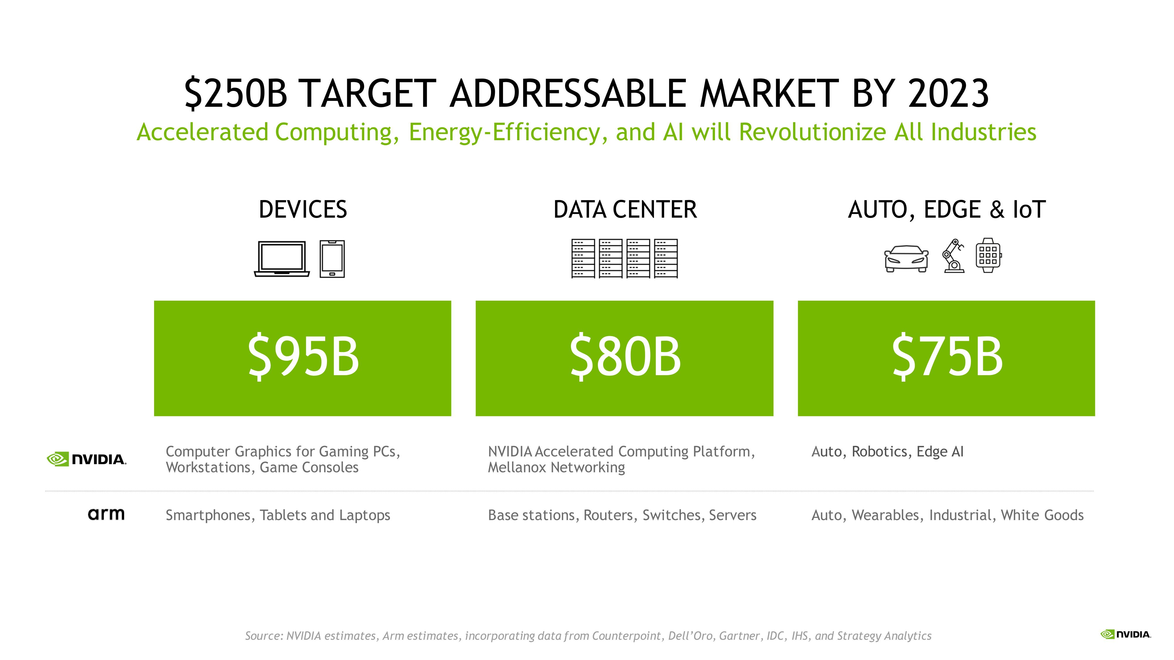 NVIDIA Mergers and Acquisitions Presentation Deck slide image #12