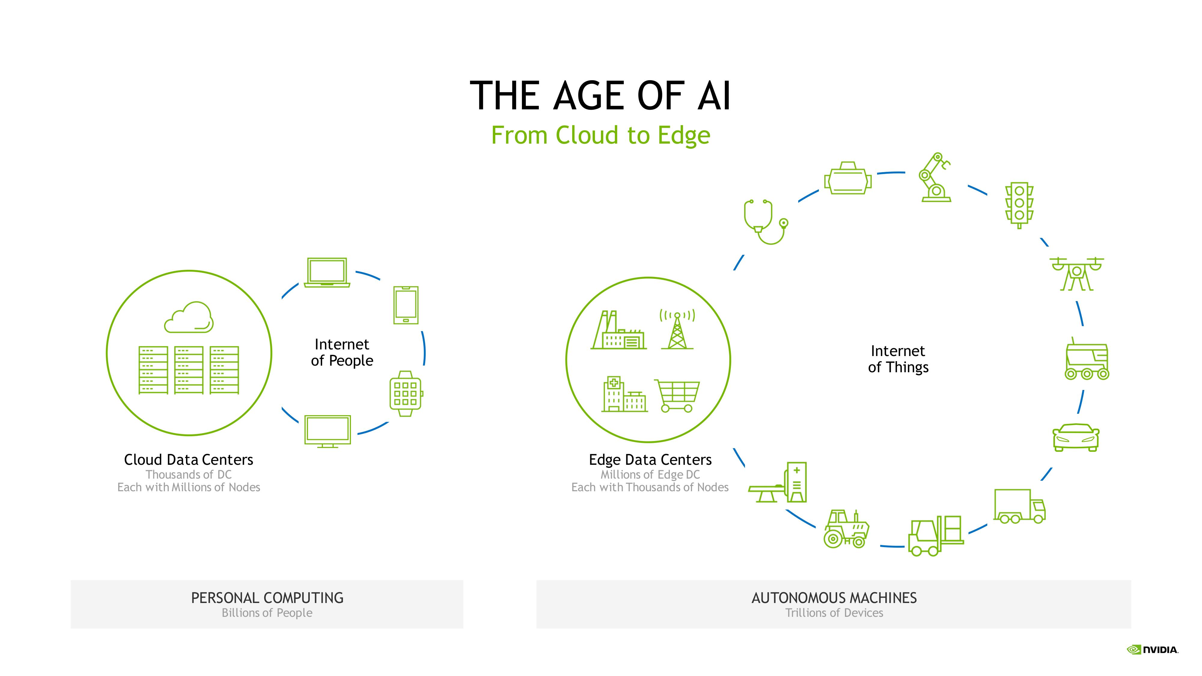 NVIDIA Mergers and Acquisitions Presentation Deck slide image #4